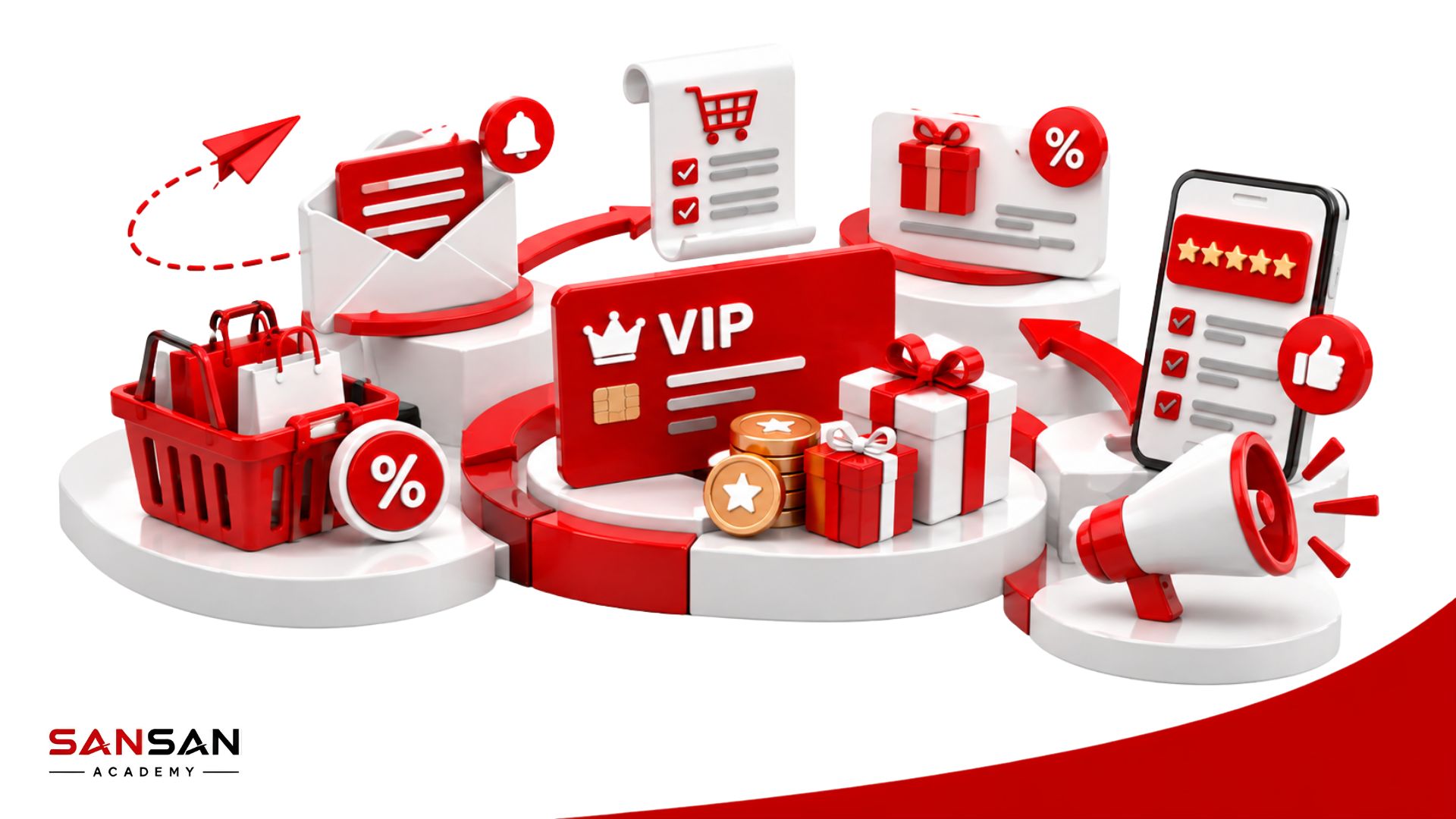 Các cách giữ chân khách hàng và tăng tỷ lệ mua lại bằng ưu đãi, chương trình VIP, chăm sóc và cá nhân hóa