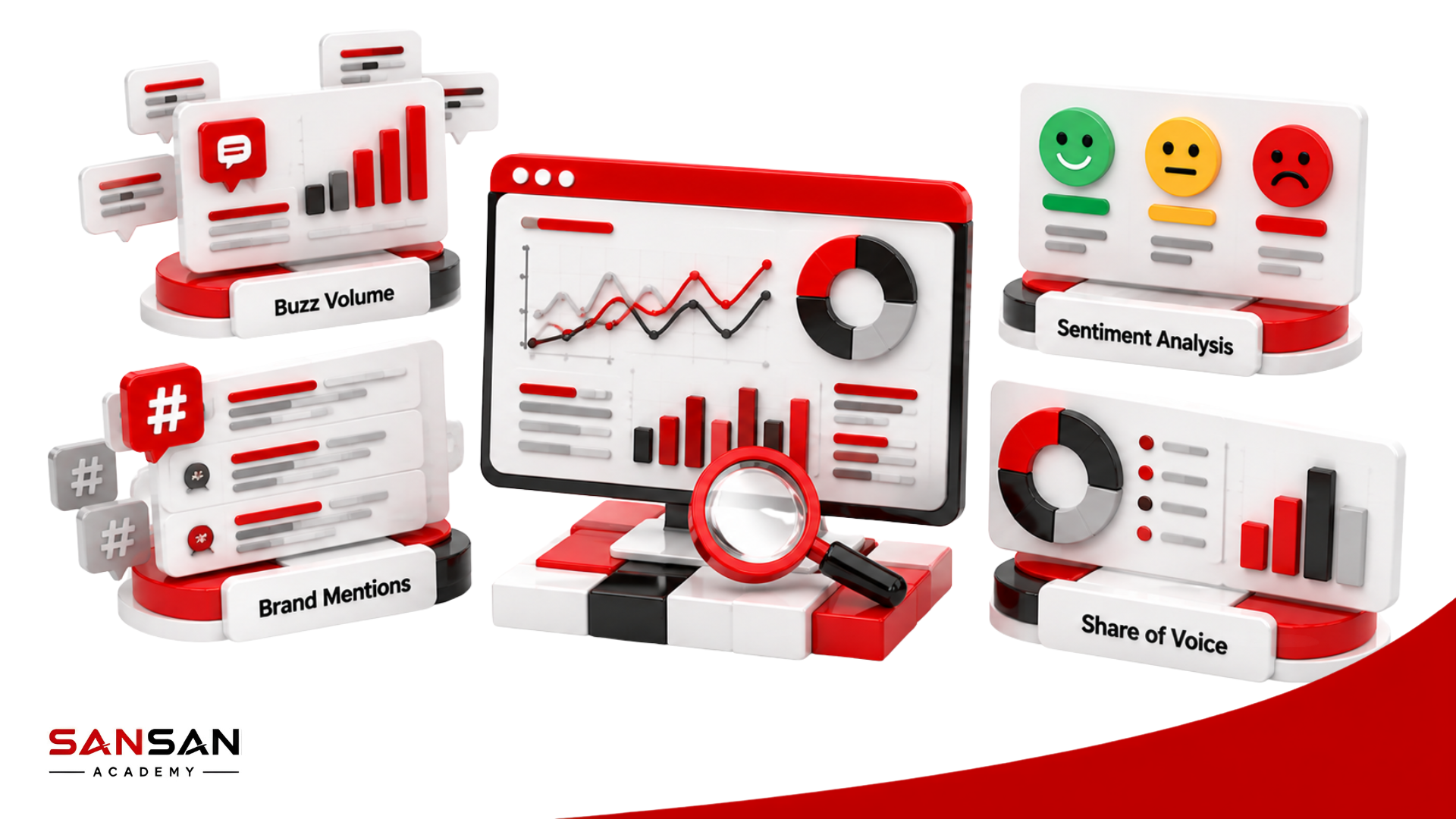 Các chỉ số quan trọng trong Social Listening gồm Buzz Volume, Brand Mentions, Sentiment Analysis và Share of Voice