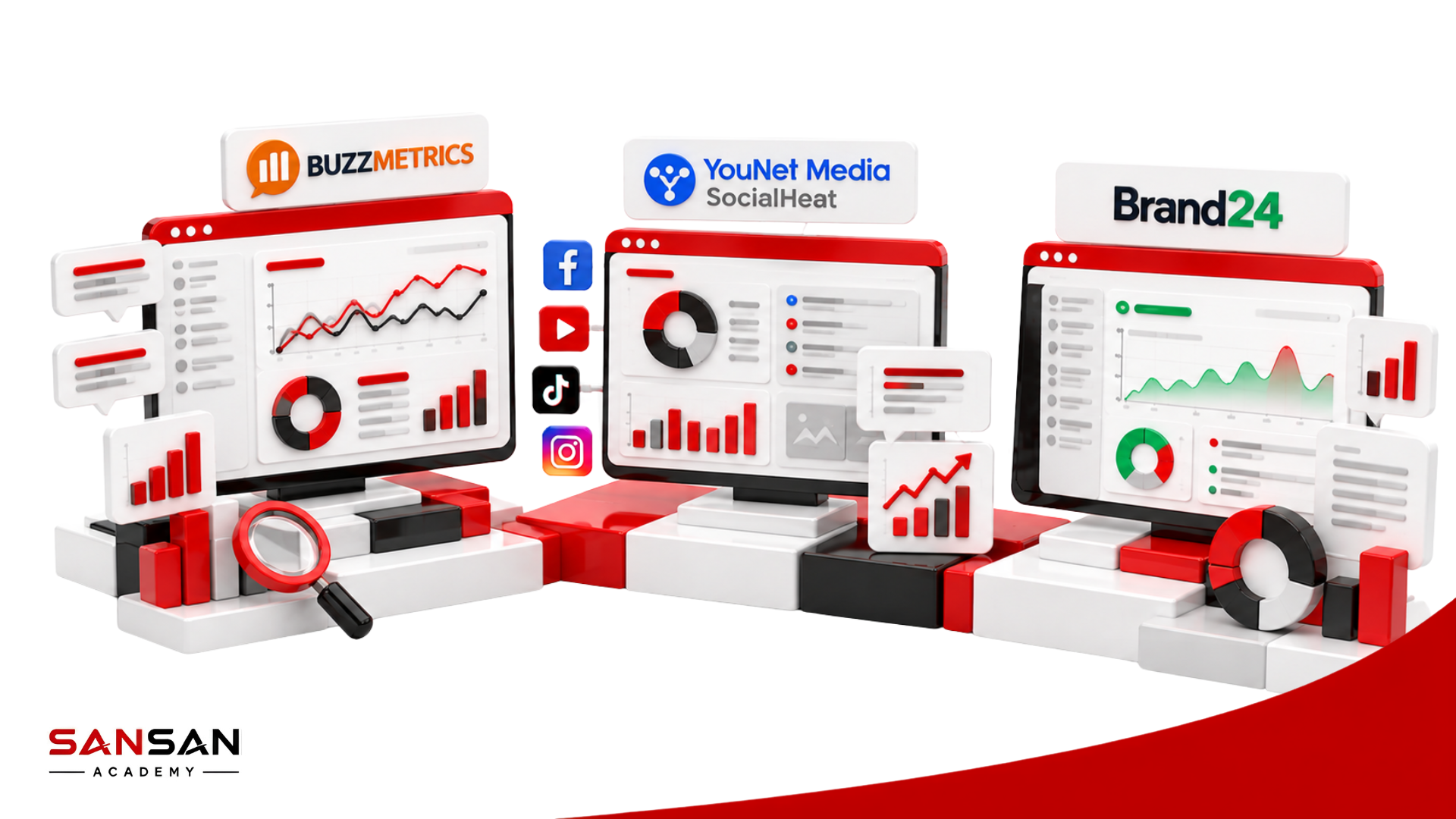 Các công cụ Social Listening phổ biến gồm Buzzmetrics, YouNet Media SocialHeat và Brand24
