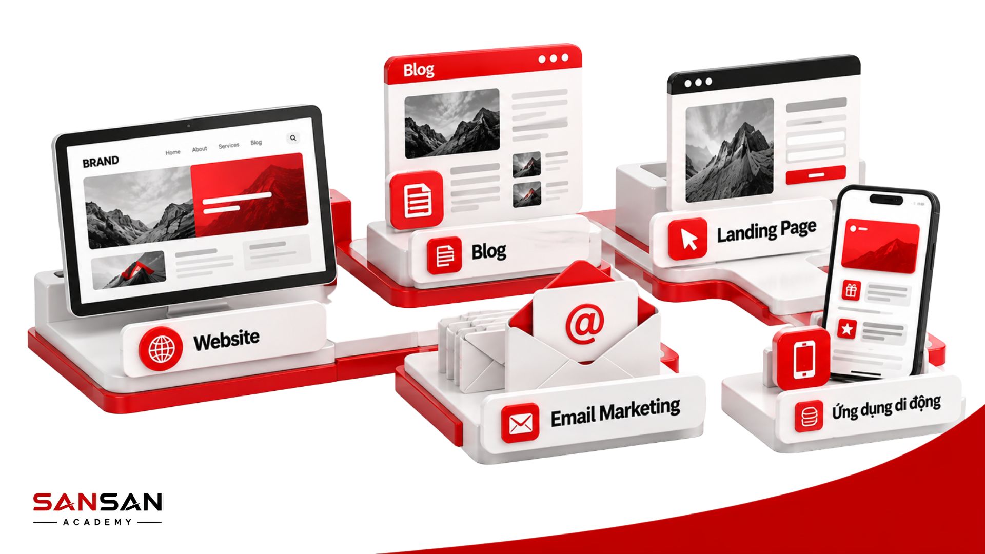 Các kênh Owned Media phổ biến gồm website, blog, landing page, email marketing và ứng dụng di động