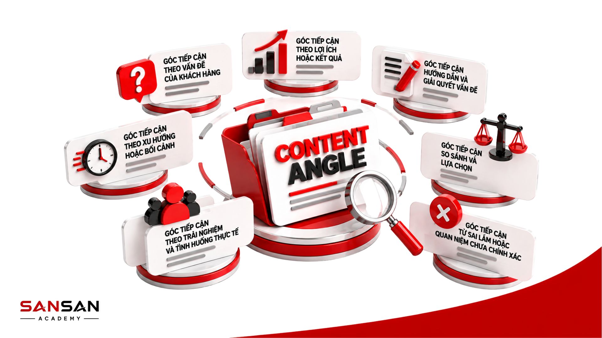Các loại Content Angle phổ biến theo vấn đề, lợi ích, hướng dẫn, so sánh, sai lầm, trải nghiệm và xu hướng