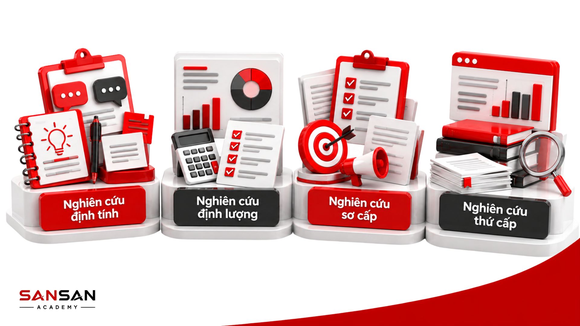 Các loại hình Market Research gồm nghiên cứu định tính, định lượng, sơ cấp và thứ cấp