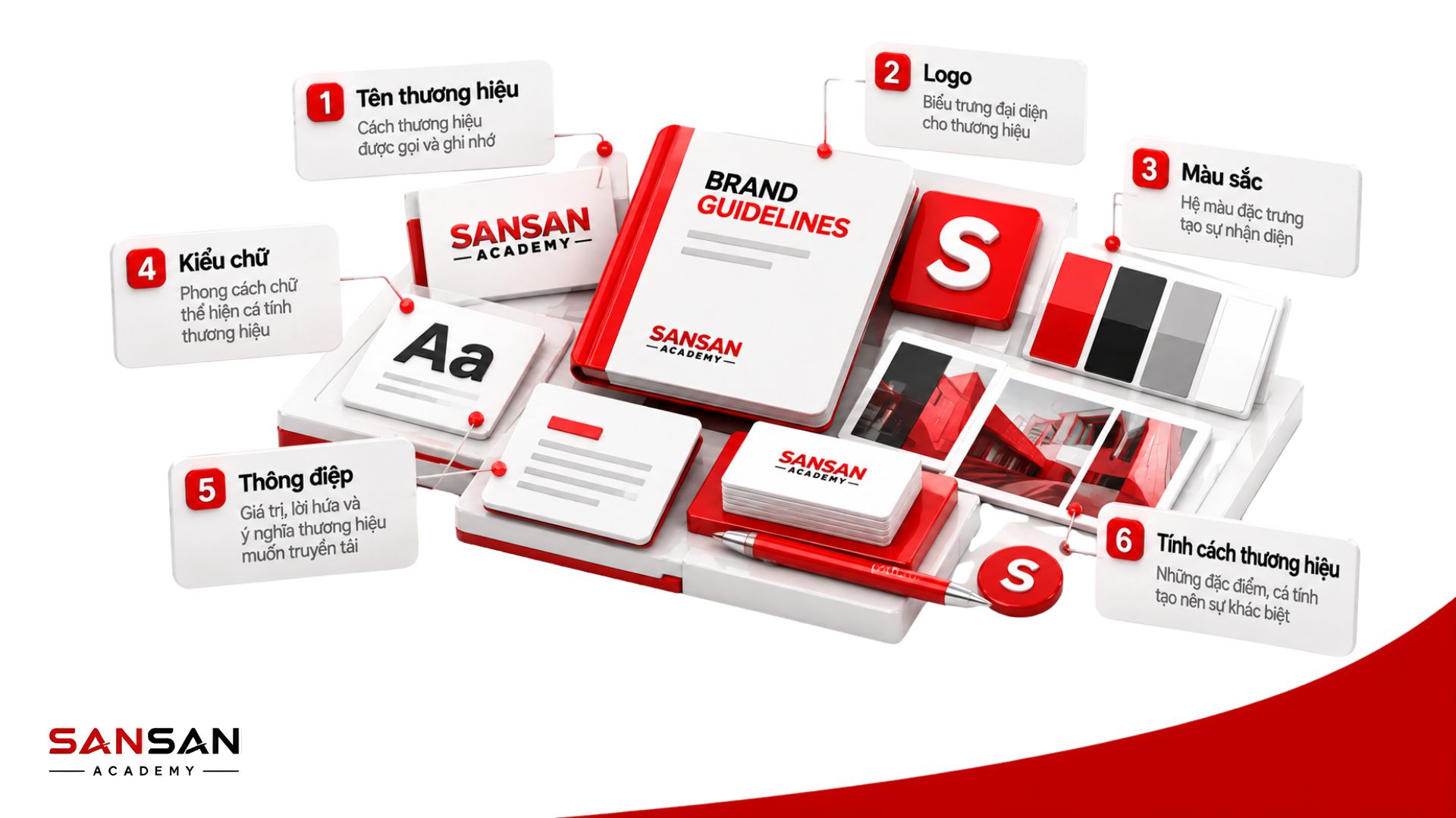 Các yếu tố cấu thành thương hiệu gồm tên thương hiệu, logo, màu sắc, kiểu chữ, thông điệp và tính cách thương hiệu