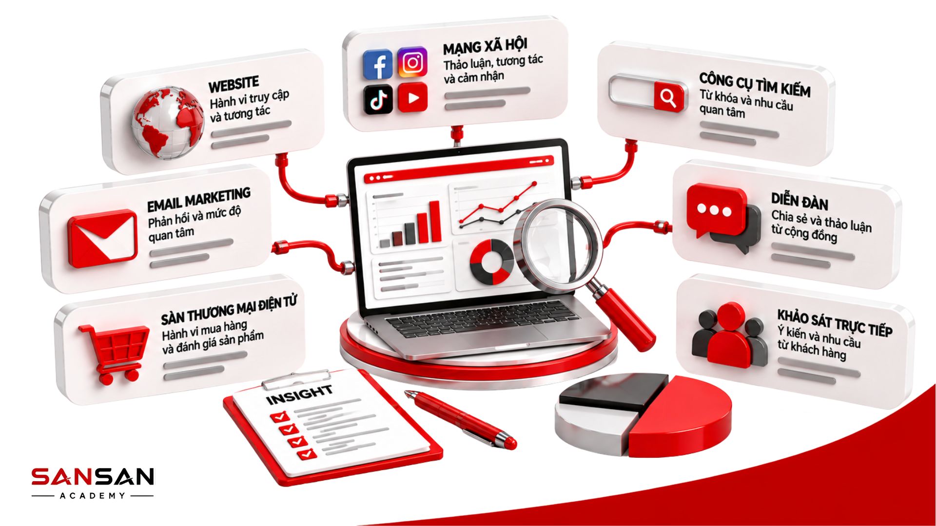 Phân tích dữ liệu, khách hàng, thị trường và nội dung để đánh giá hướng triển khai Content Angle