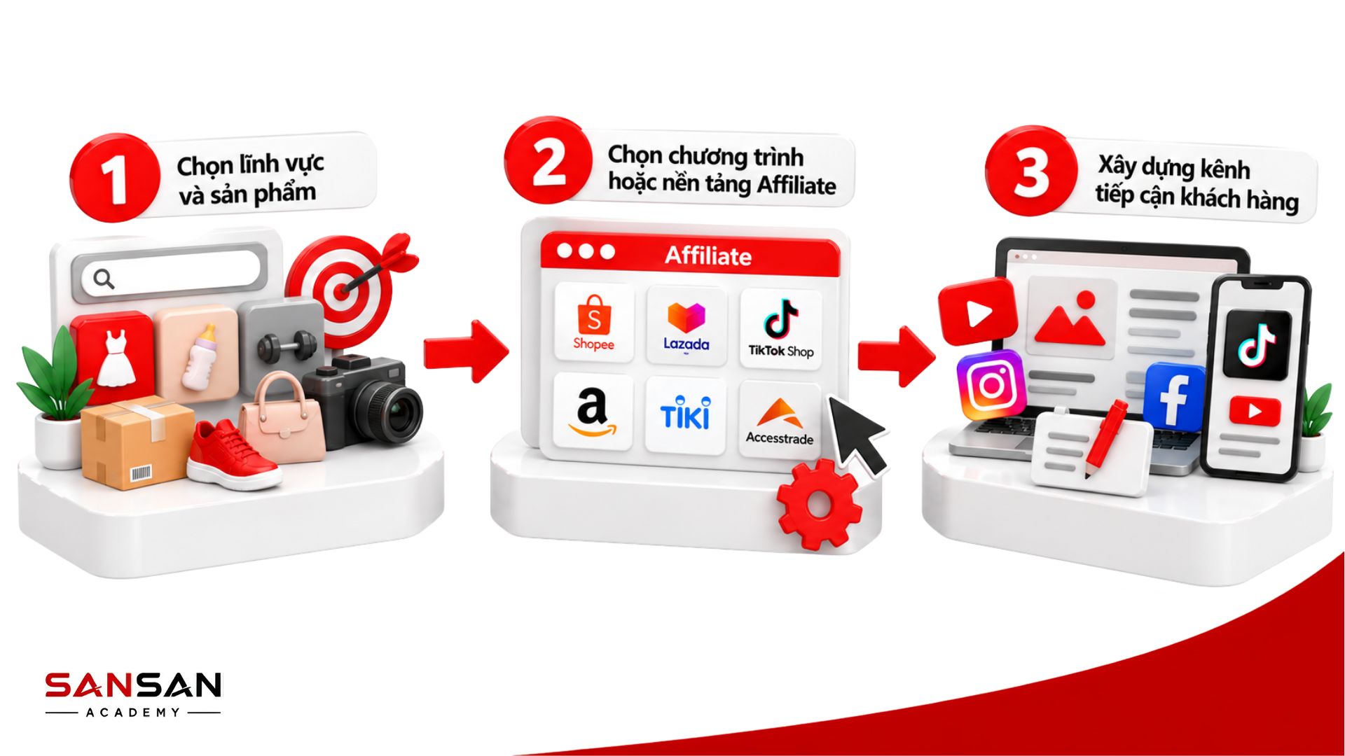 Các bước xây dựng kênh Affiliate từ lựa chọn sản phẩm, nền tảng đến phát triển nội dung tiếp cận khách hàng