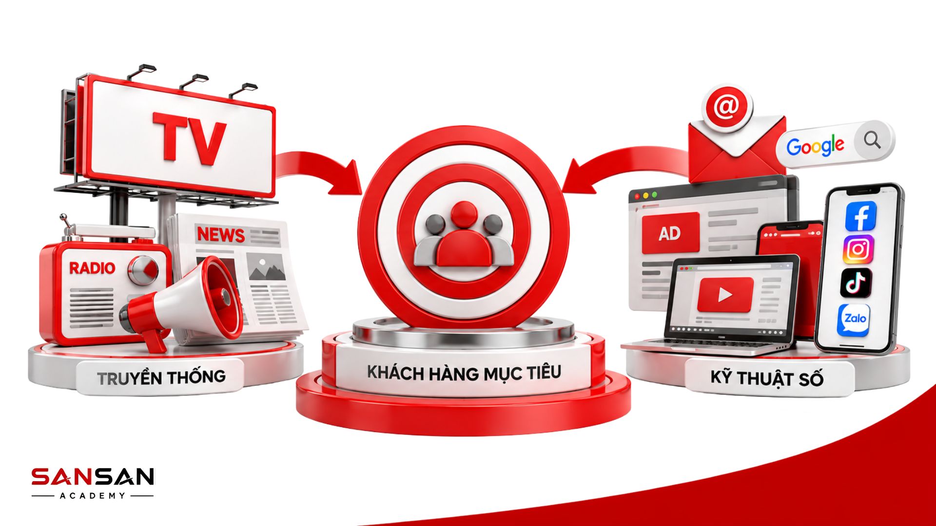 Lựa chọn Influencer phù hợp dựa trên khách hàng mục tiêu, kênh truyền thông và khả năng tiếp cận đúng đối tượng