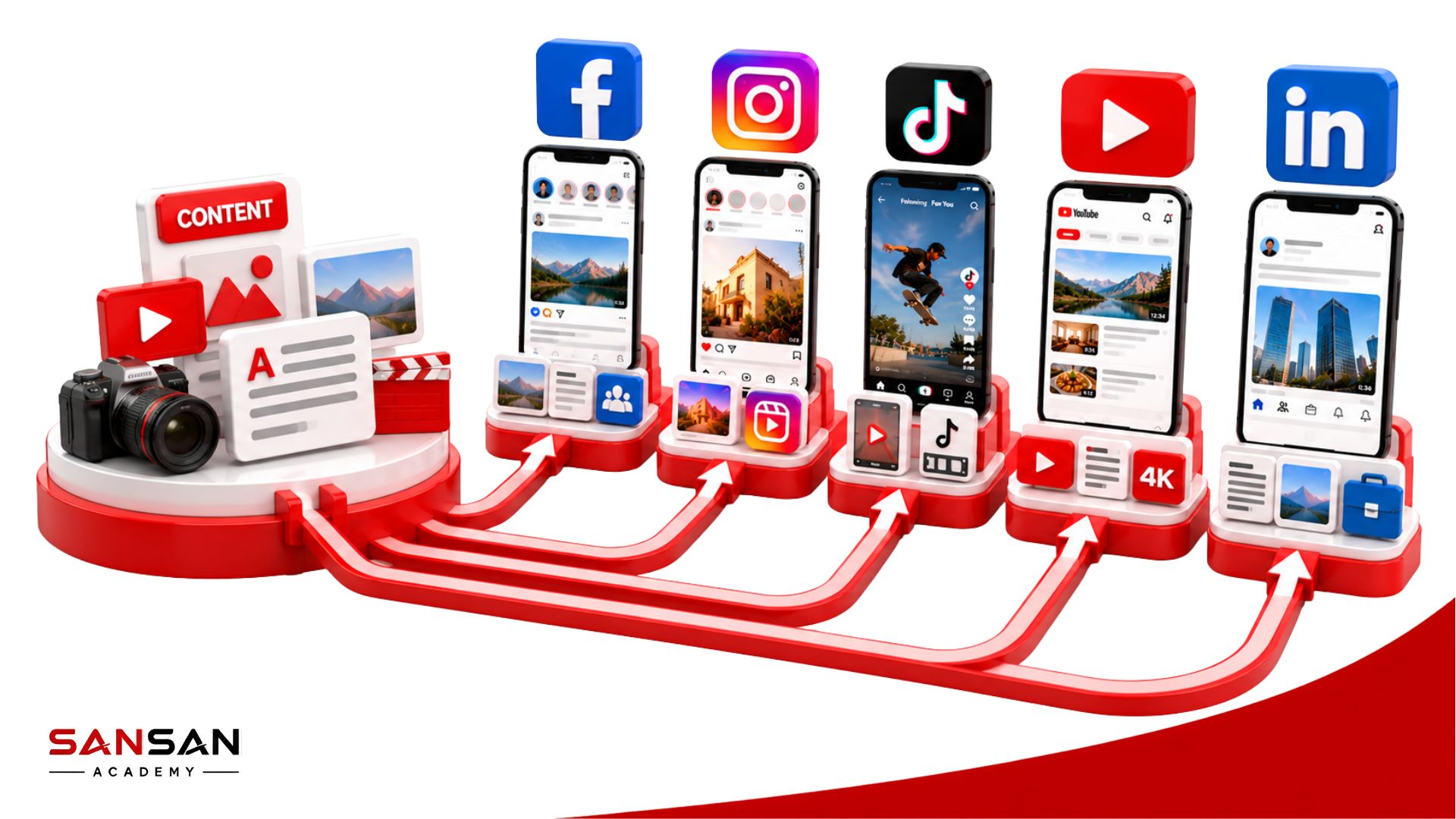 Lựa chọn và điều chỉnh Social Media Content phù hợp với Facebook, Instagram, TikTok, YouTube và LinkedIn