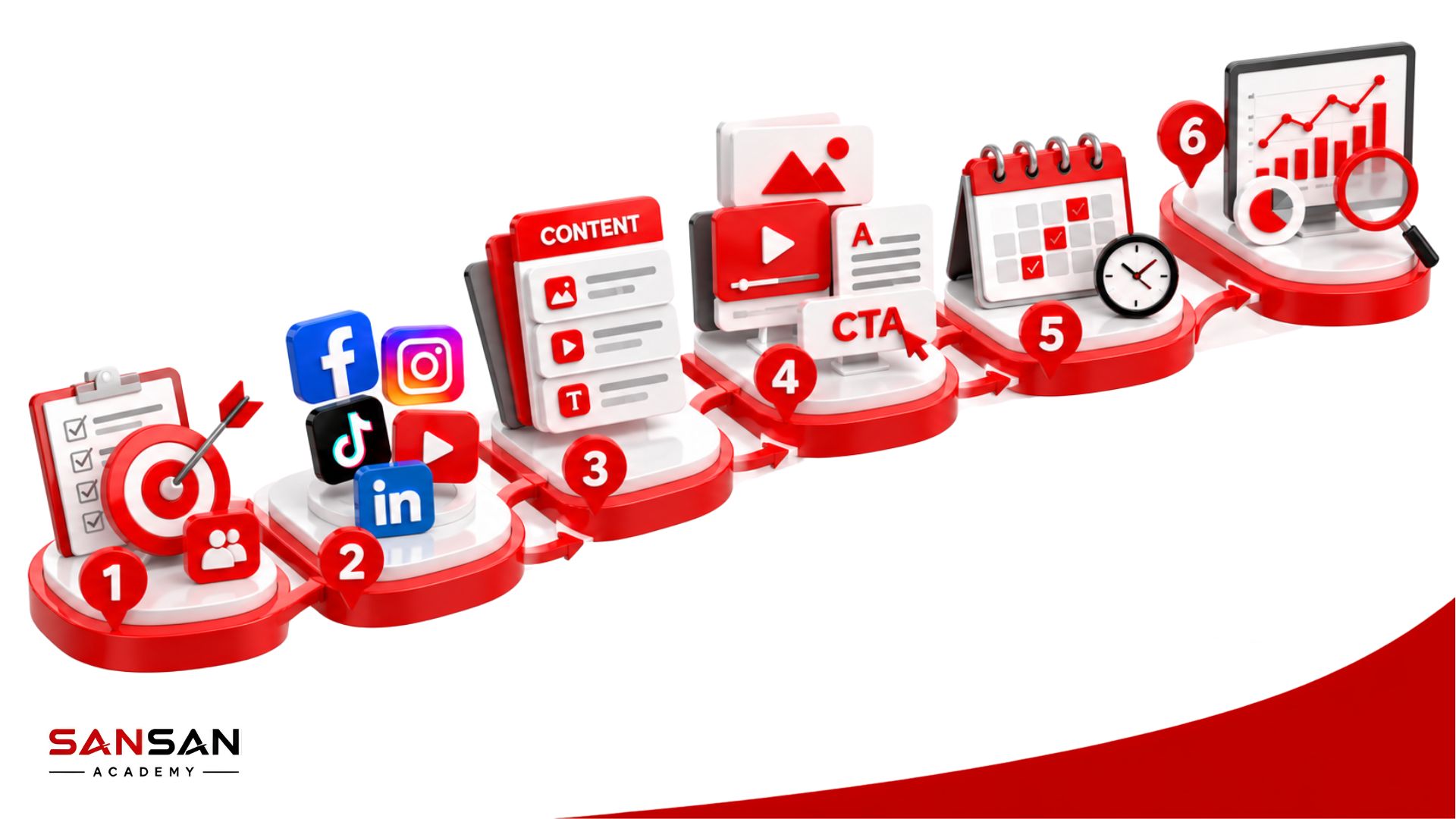Quy trình triển khai Social Media Content từ xác định mục tiêu, chọn nền tảng đến sản xuất, lập lịch và đo lường