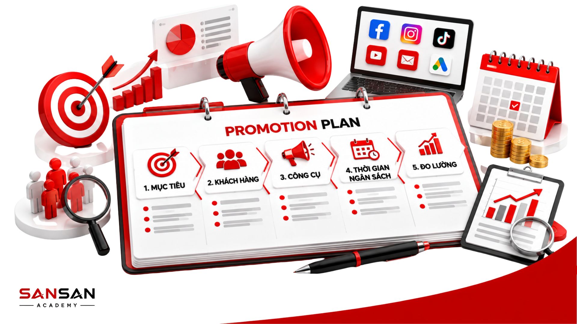 Promotion Plan gồm mục tiêu, khách hàng, công cụ, thời gian, ngân sách và đo lường hiệu quả