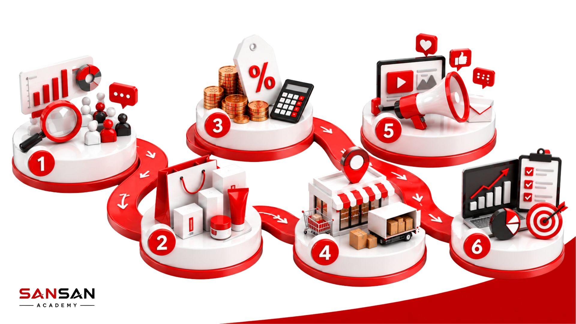 Quy trình 6 bước xây dựng chiến lược 4P từ nghiên cứu khách hàng đến đo lường kết quả
