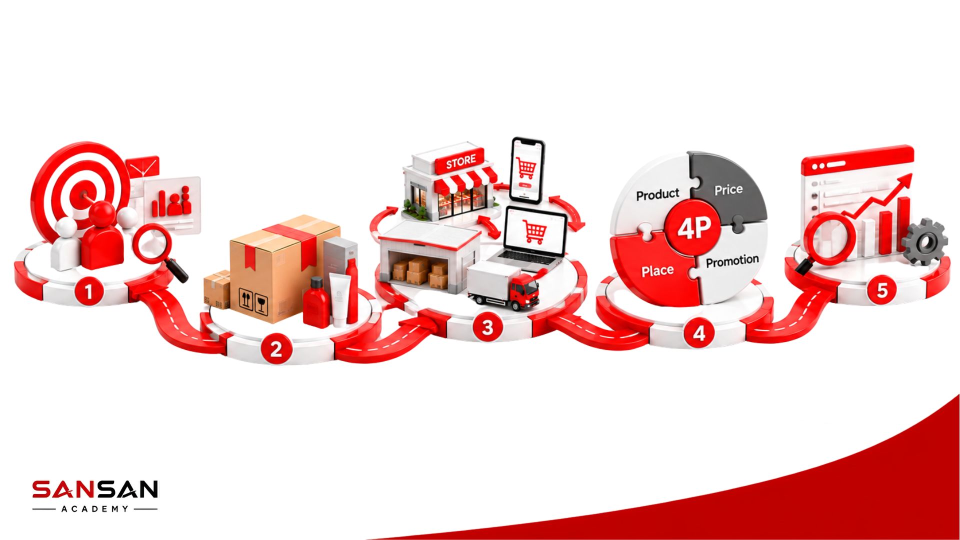 Các bước xây dựng chiến lược Place trong mô hình 4P từ phân tích khách hàng đến lựa chọn kênh và đánh giá hiệu quả