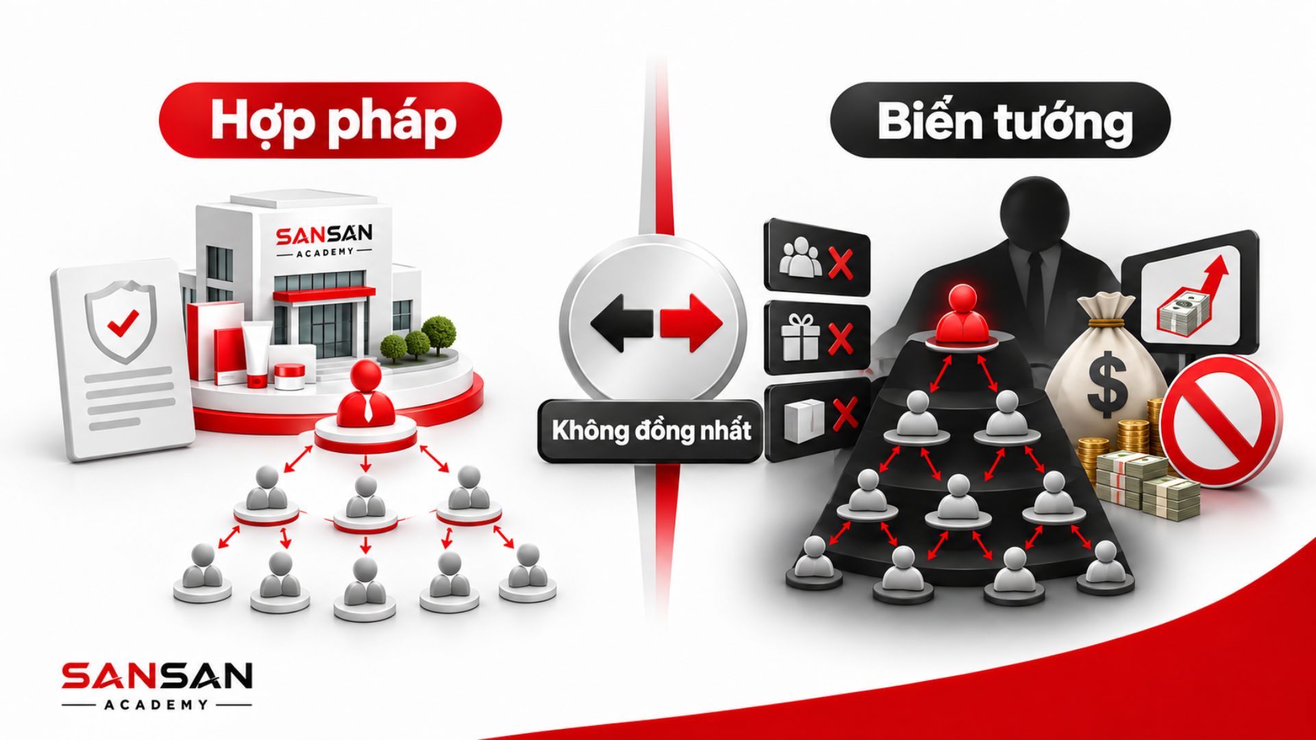 Minh họa sự khác biệt giữa mô hình đa cấp hợp pháp và mô hình đa cấp biến tướng có dấu hiệu bất thường.