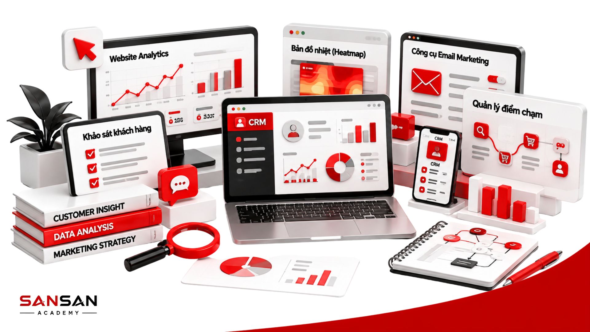 Các công cụ hỗ trợ Customer Journey gồm Website Analytics, khảo sát khách hàng, Heatmap, CRM và Email Marketing