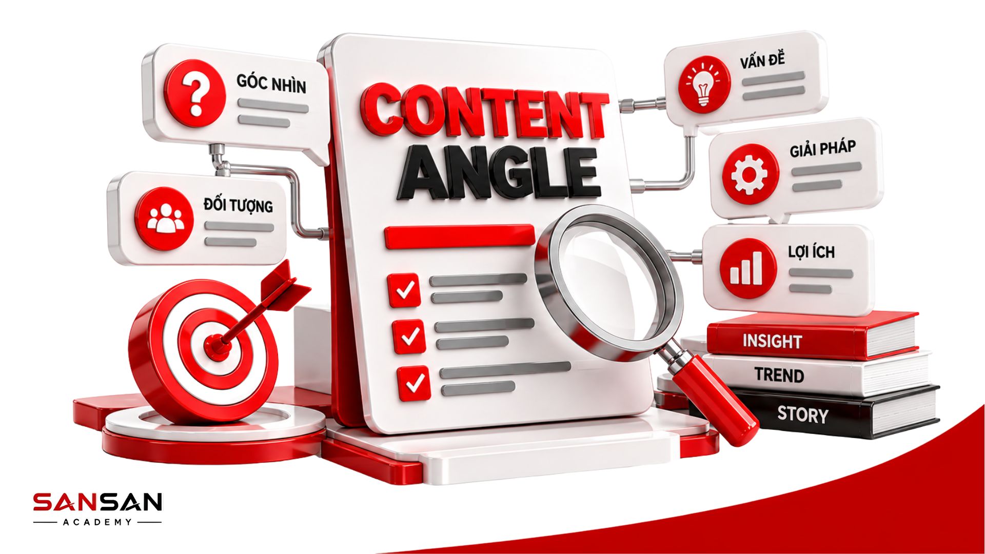 Các yếu tố hình thành Content Angle gồm đối tượng, vấn đề, lợi ích, insight, góc nhìn và hướng triển khai