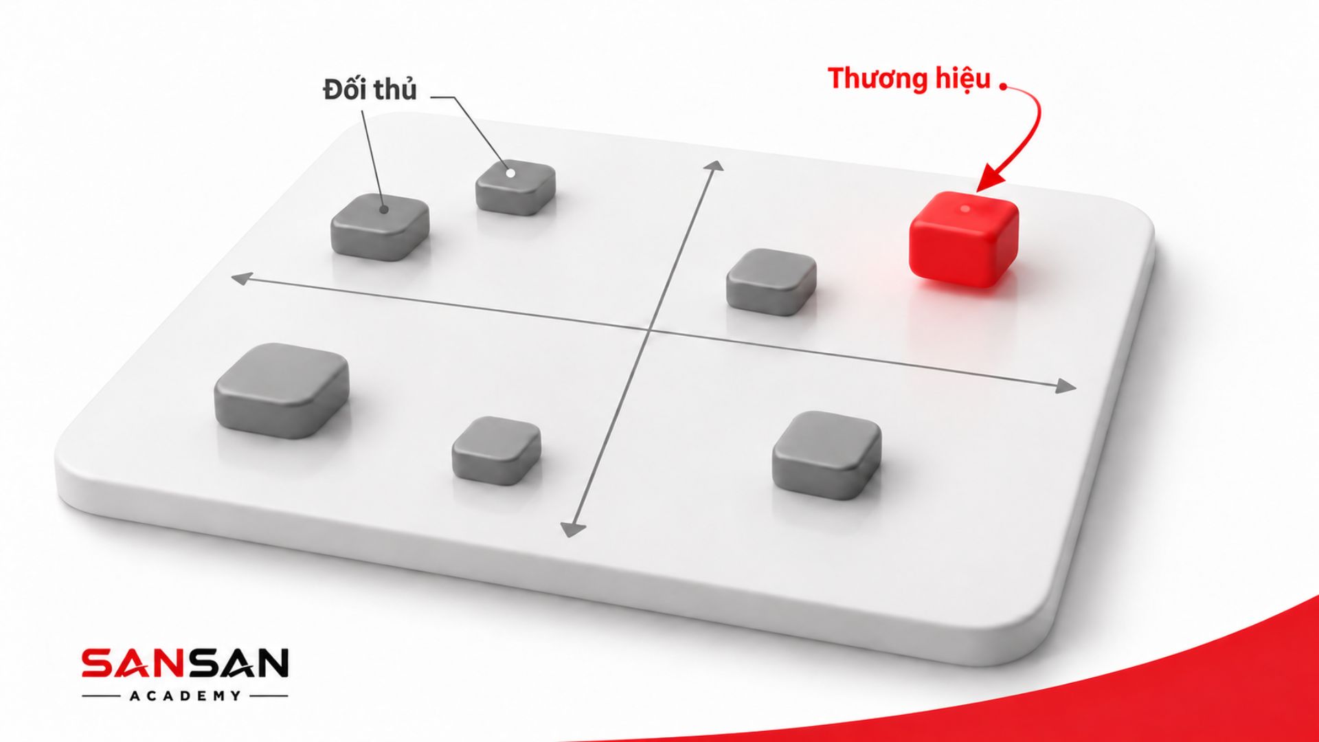 Đặt thương hiệu và các đối thủ cạnh tranh lên Positioning Map để so sánh vị trí