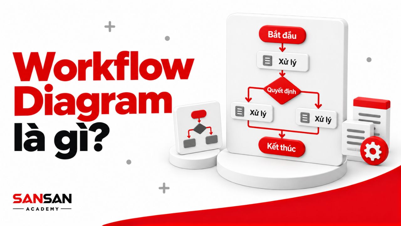 Sơ đồ Workflow thể hiện task, quyết định và hướng di chuyển