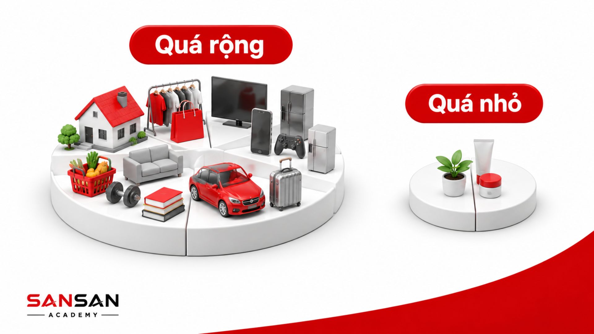 Minh họa các tiêu chí đánh giá thị trường mục tiêu gồm nhu cầu, khả năng chi trả, hành vi và mức độ phù hợp.