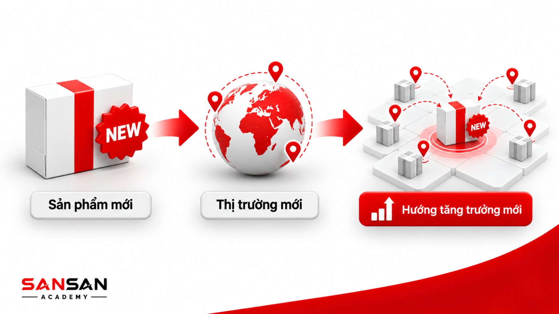 Chiến lược Diversification phát triển sản phẩm mới cho thị trường mới