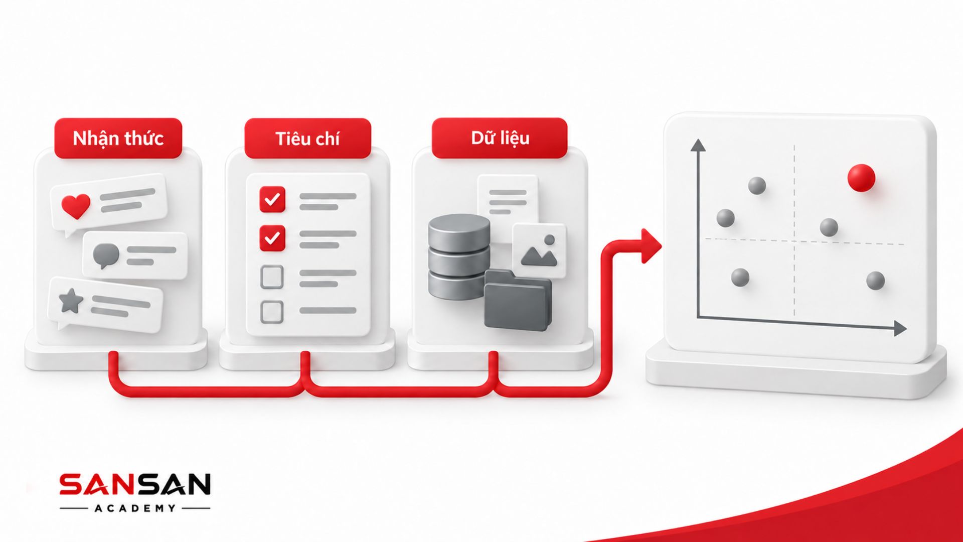 Dữ liệu về nhận thức và tiêu chí lựa chọn của khách hàng dùng để xây dựng Positioning Map