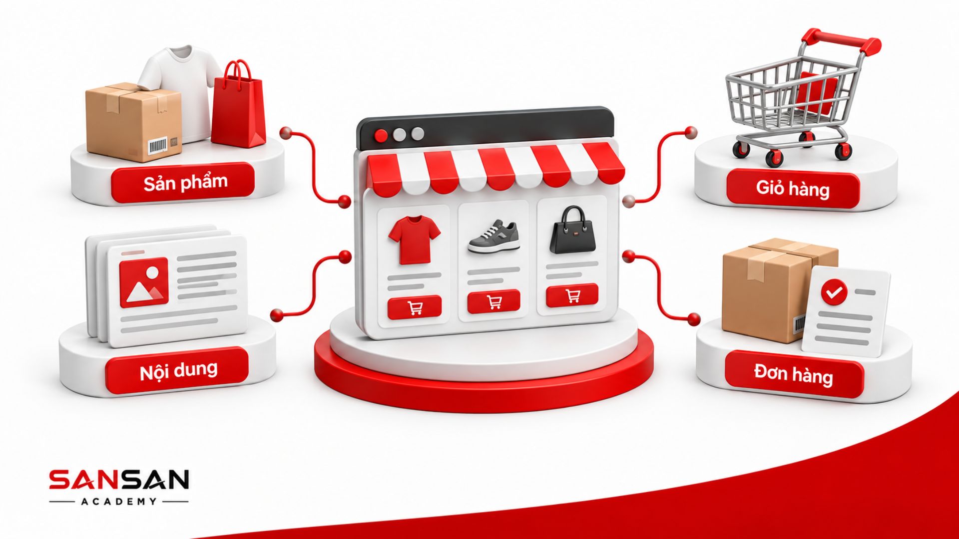 E-commerce CMS quản lý nội dung, sản phẩm, giỏ hàng và đơn hàng trong hệ thống website thương mại điện tử.