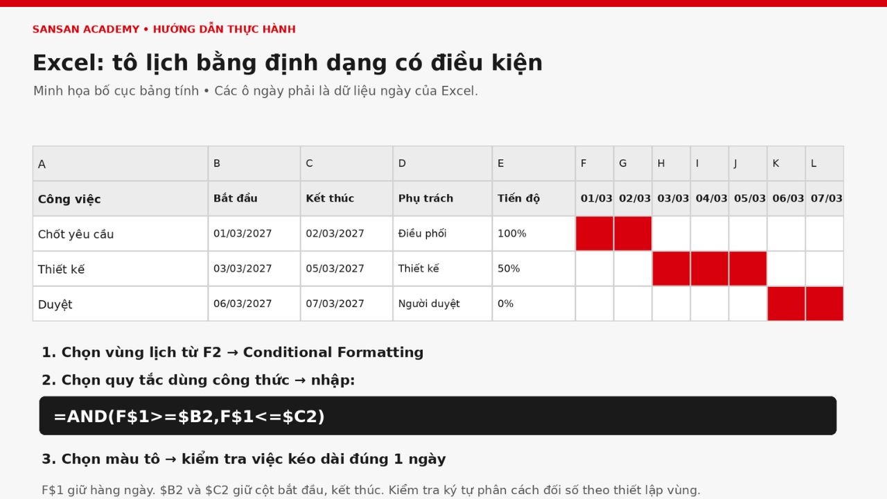 Cách vẽ sơ đồ Gantt trong Excel