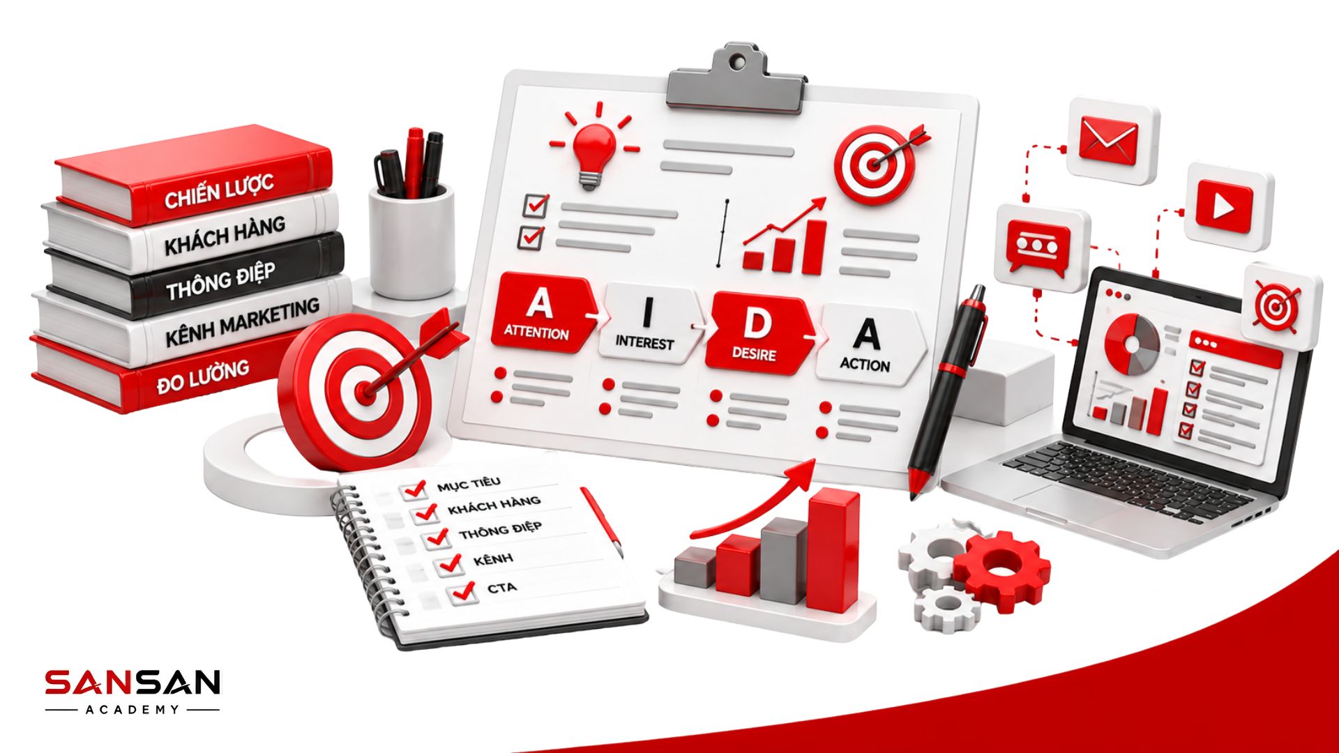 Ứng dụng mô hình AIDA trong Marketing qua chiến lược, khách hàng, thông điệp, kênh triển khai và đo lường hiệu quả