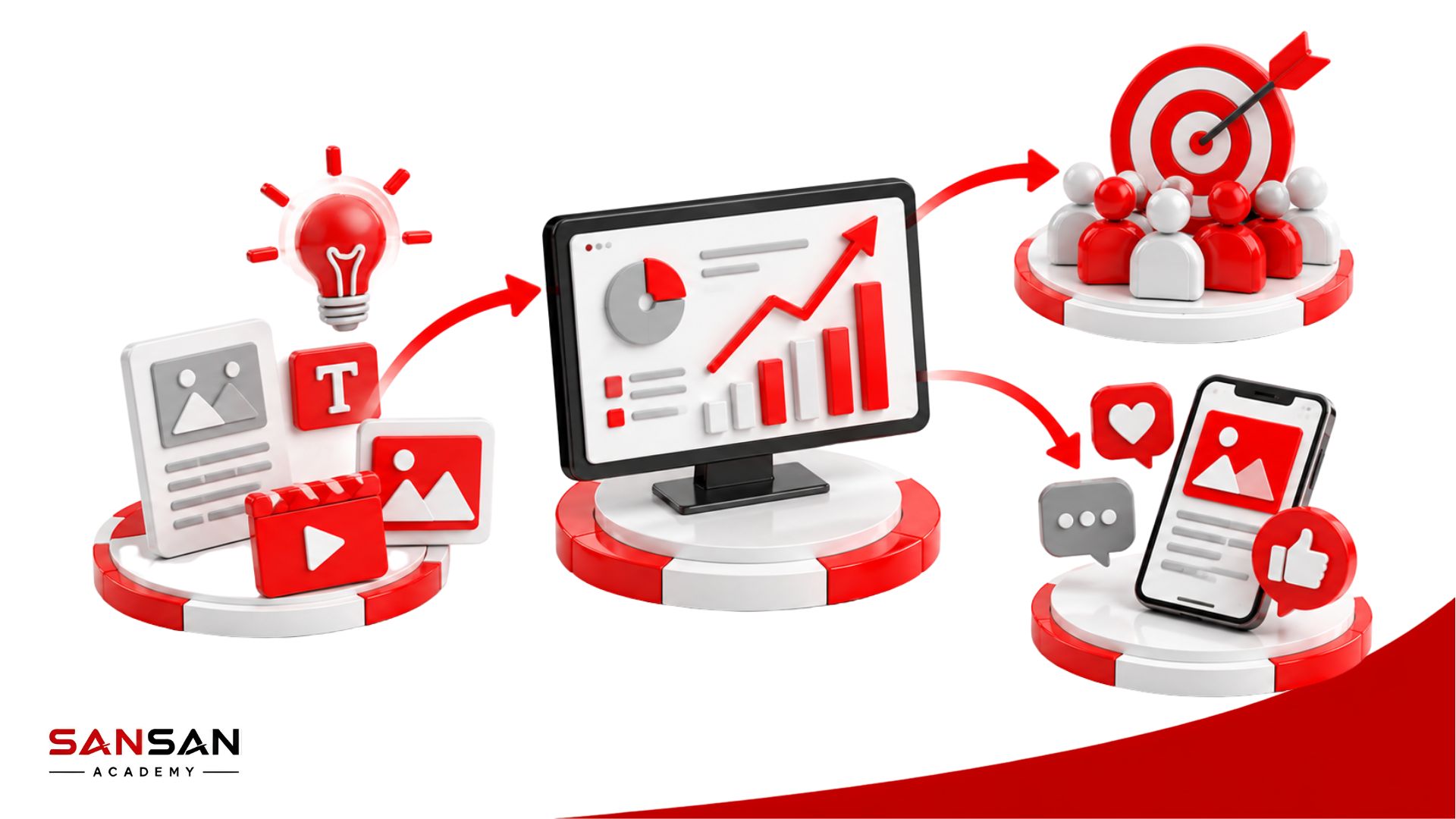 Hạn chế của Mass Marketing khi tiếp cận phạm vi rộng nhưng khó đáp ứng chính xác nhu cầu của từng nhóm khách hàng
