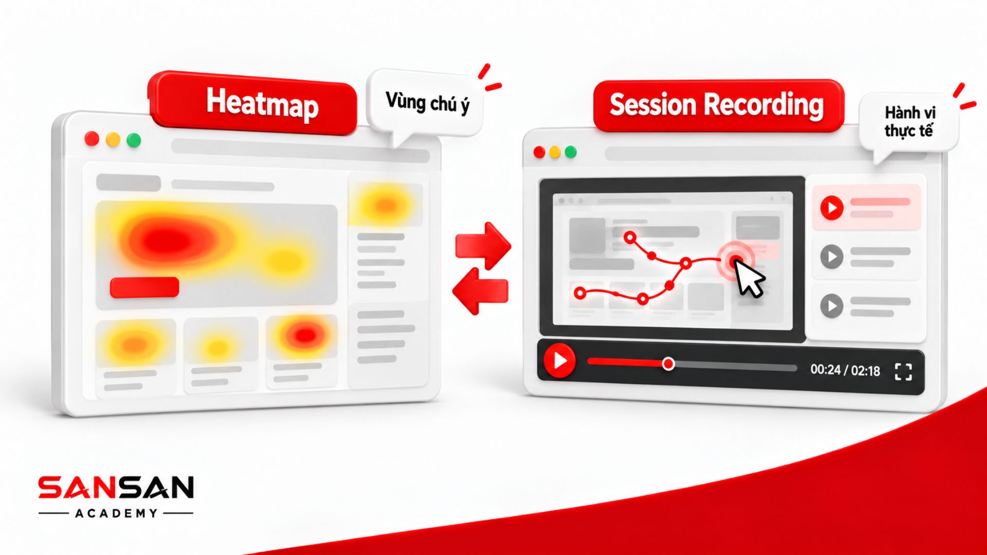 Heatmap và Session Recording hỗ trợ phân tích hành vi người dùng trên website