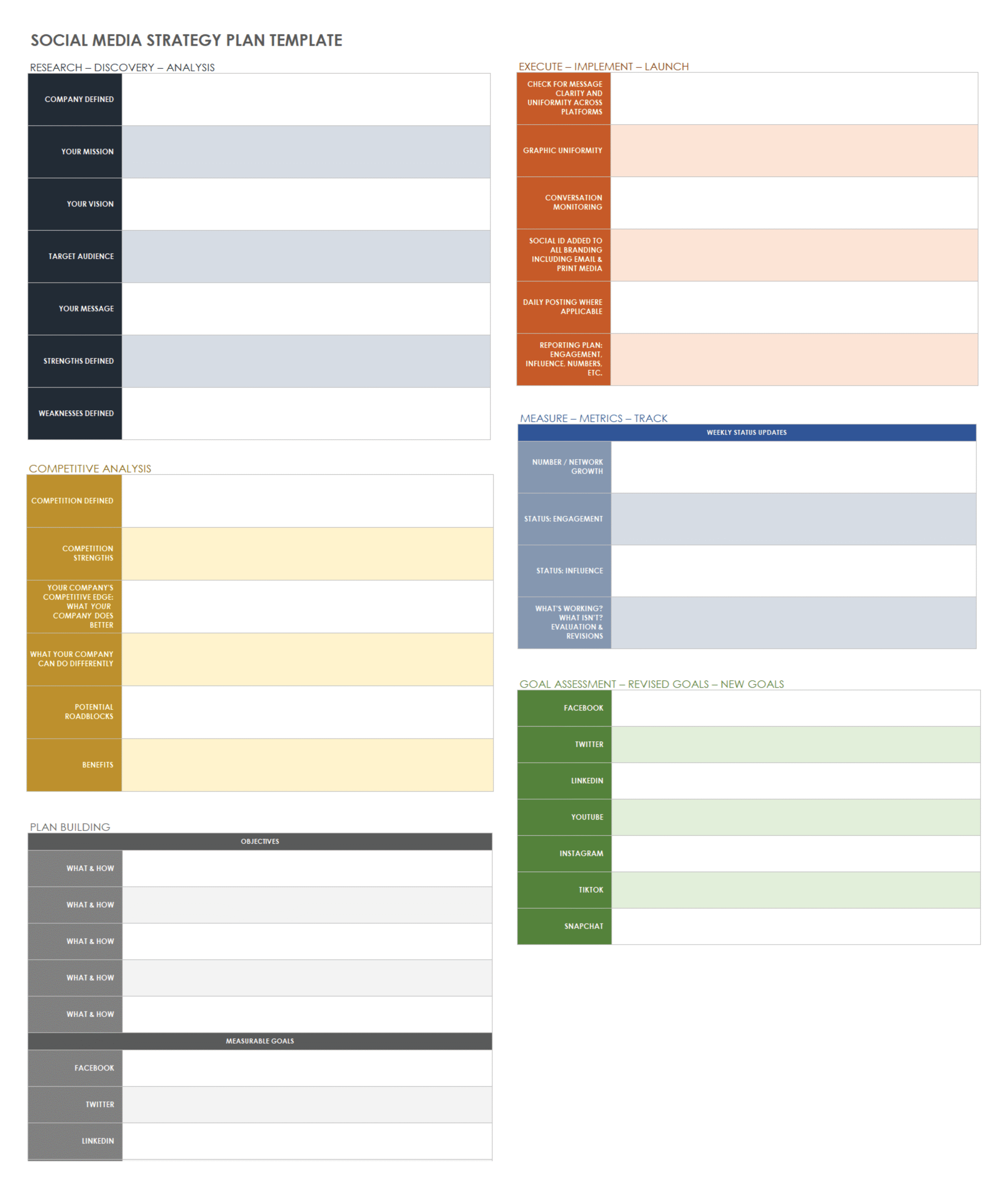 Social Media Strategy Plan Template gồm nghiên cứu, phân tích đối thủ, mục tiêu, triển khai, đo lường và đánh giá hiệu quả