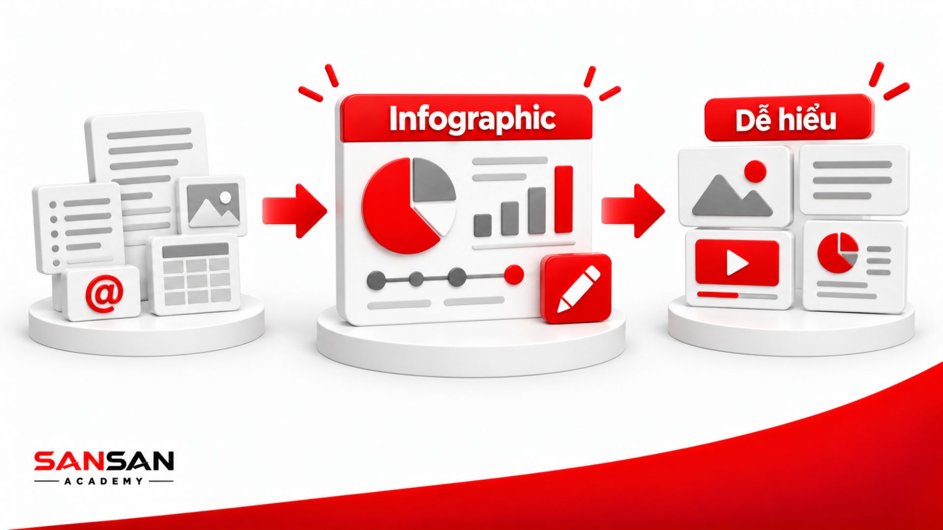 Infographic và Visual Content chuyển thông tin dạng văn bản, dữ liệu và bảng biểu thành nội dung trực quan dễ hiểu hơn.