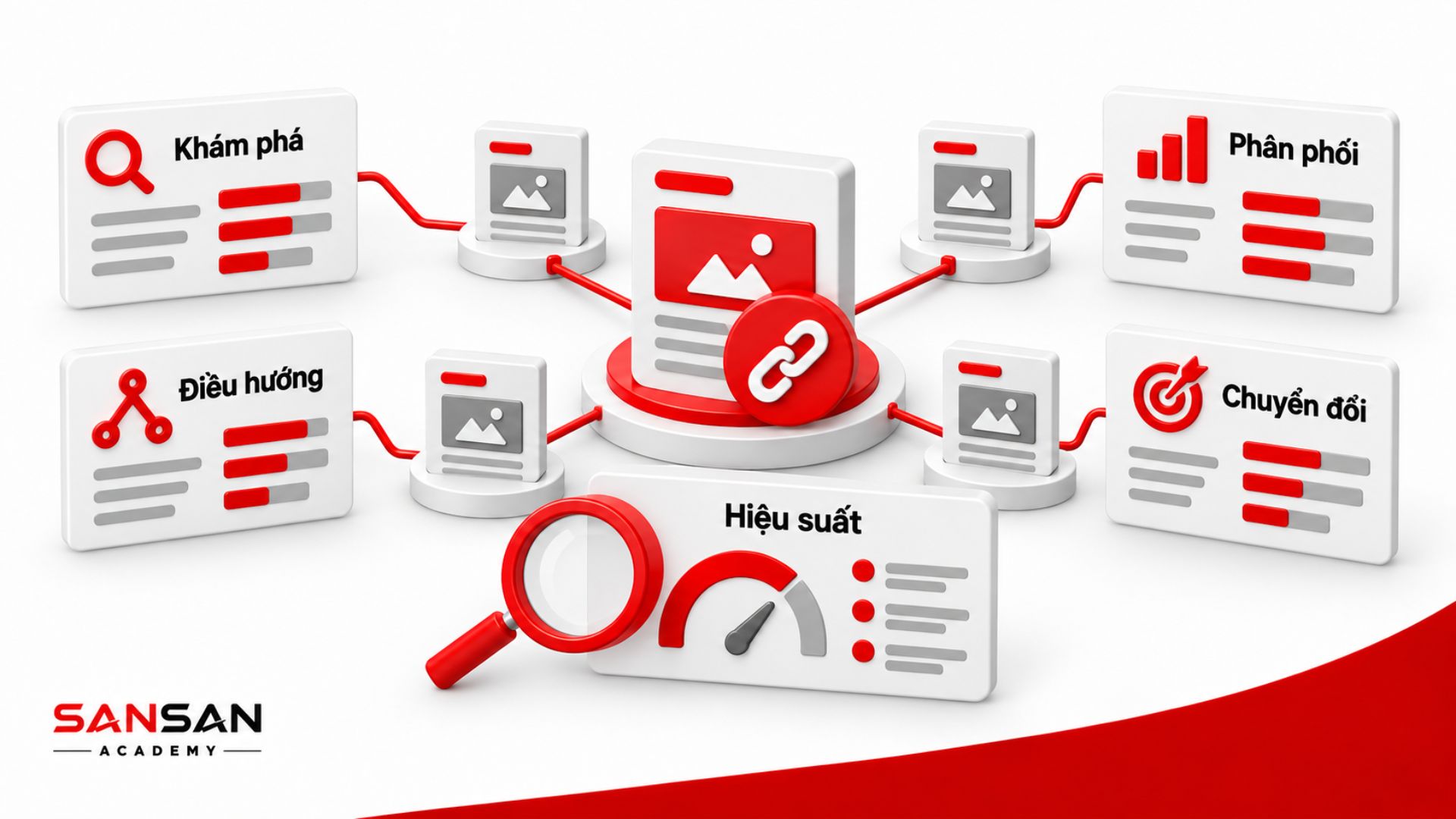 Internal Link kết nối các nội dung để hỗ trợ khám phá, điều hướng, phân phối giá trị liên kết, tăng chuyển đổi và cải thiện hiệu suất SEO.