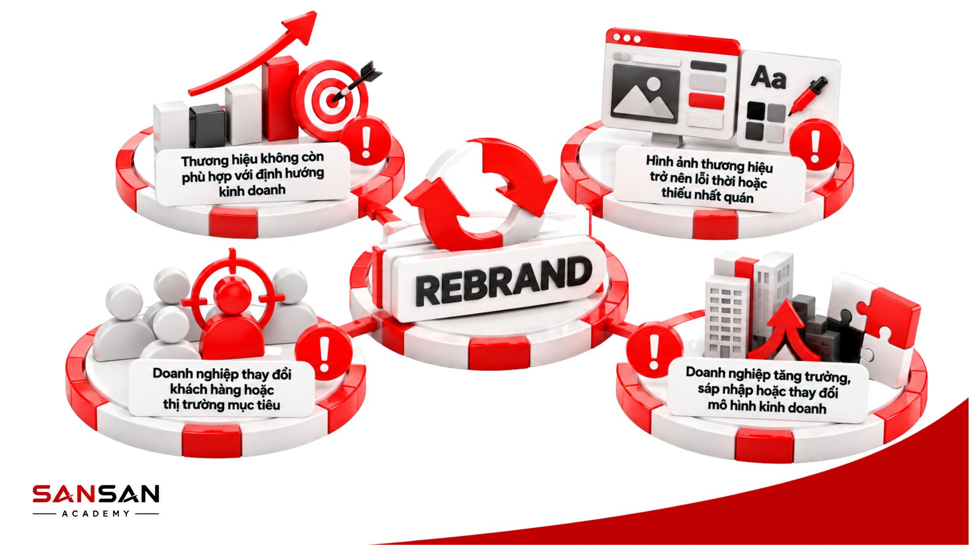 Khi nào doanh nghiệp cần Rebrand và những dấu hiệu cho thấy thương hiệu cần thay đổi