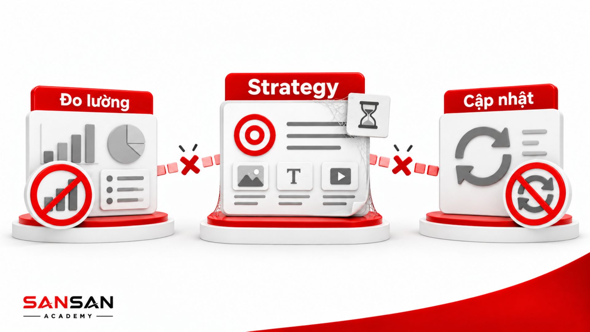 Sai lầm không đo lường và cập nhật Content Strategy theo dữ liệu thực tế