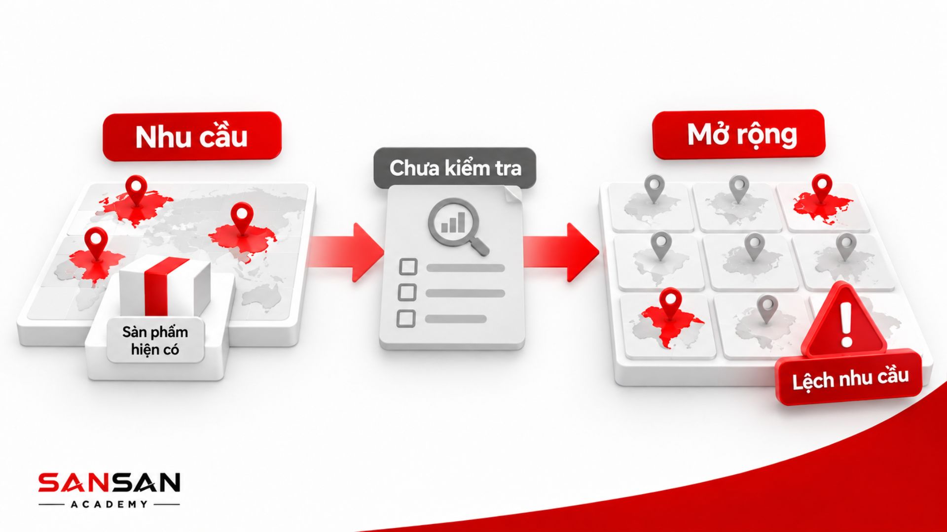 Sai lầm mở rộng thị trường khi chưa kiểm tra nhu cầu thực tế của khách hàng