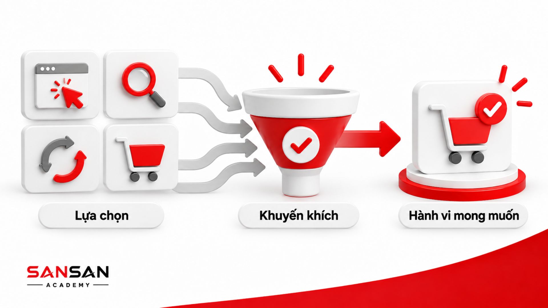 Gamification khuyến khích khách hàng thực hiện hành vi mong muốn