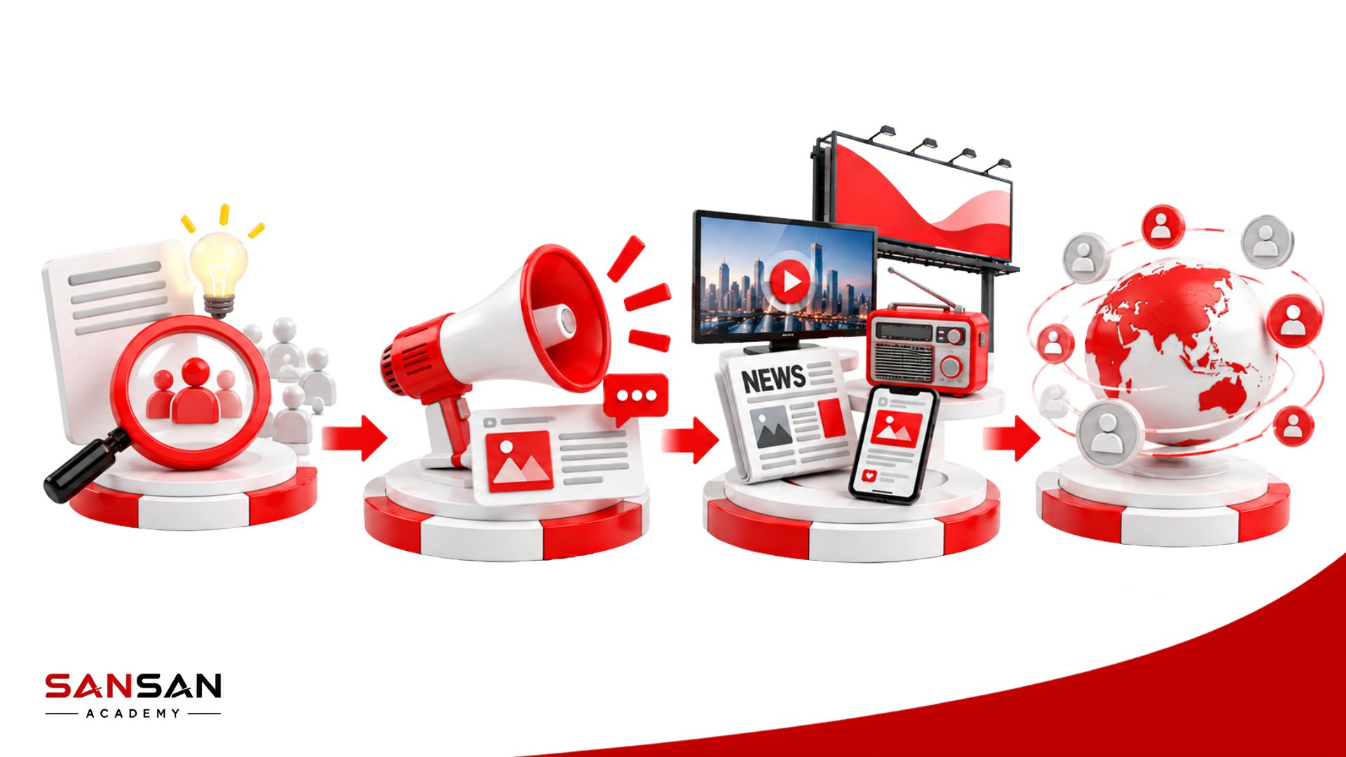 Cách Mass Marketing hoạt động từ xác định nhu cầu chung, xây dựng thông điệp đến phân phối rộng qua các kênh truyền thông