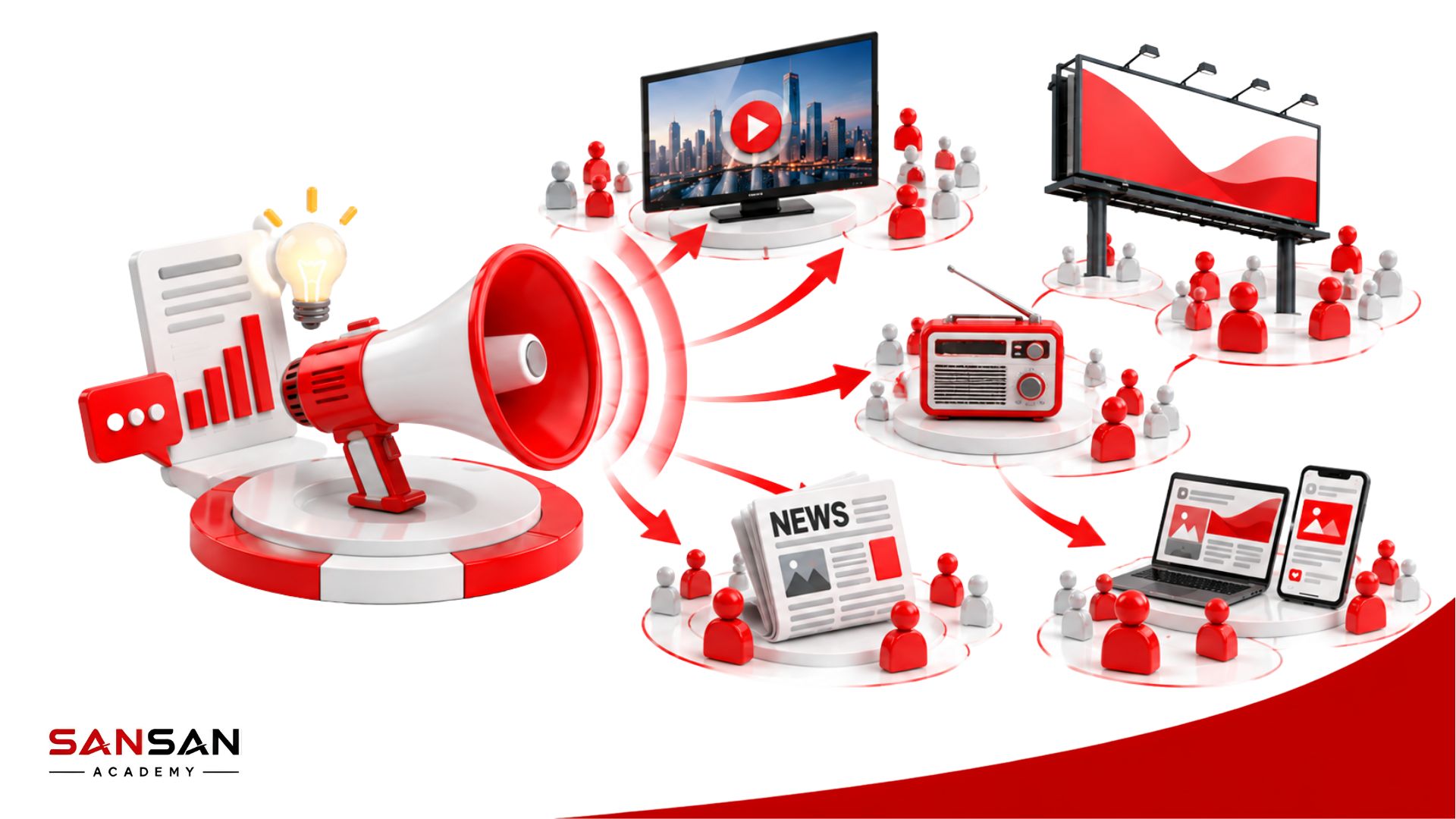 Mass Marketing sử dụng một thông điệp chung để tiếp cận lượng lớn người tiêu dùng trên nhiều kênh truyền thông