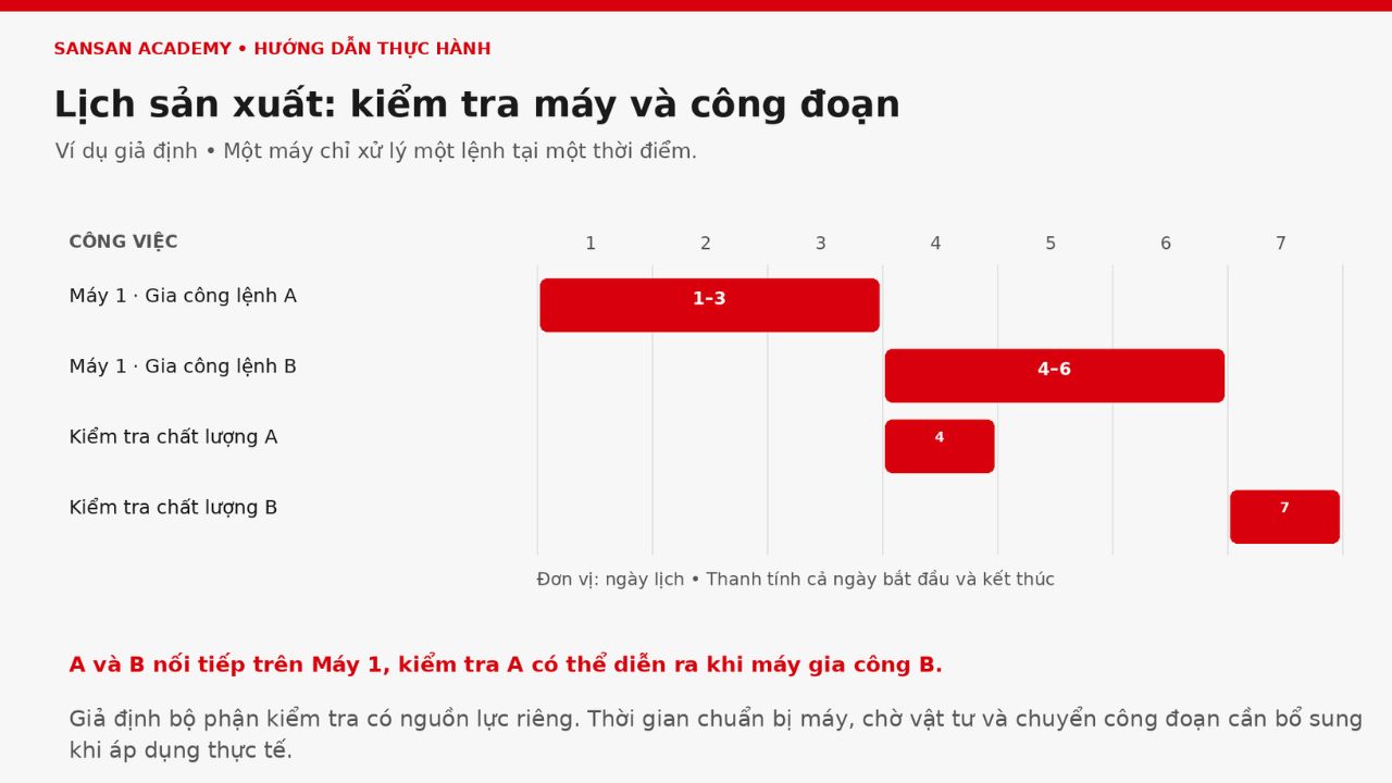 Mẫu sơ đồ Gantt cho quản lý sản xuất