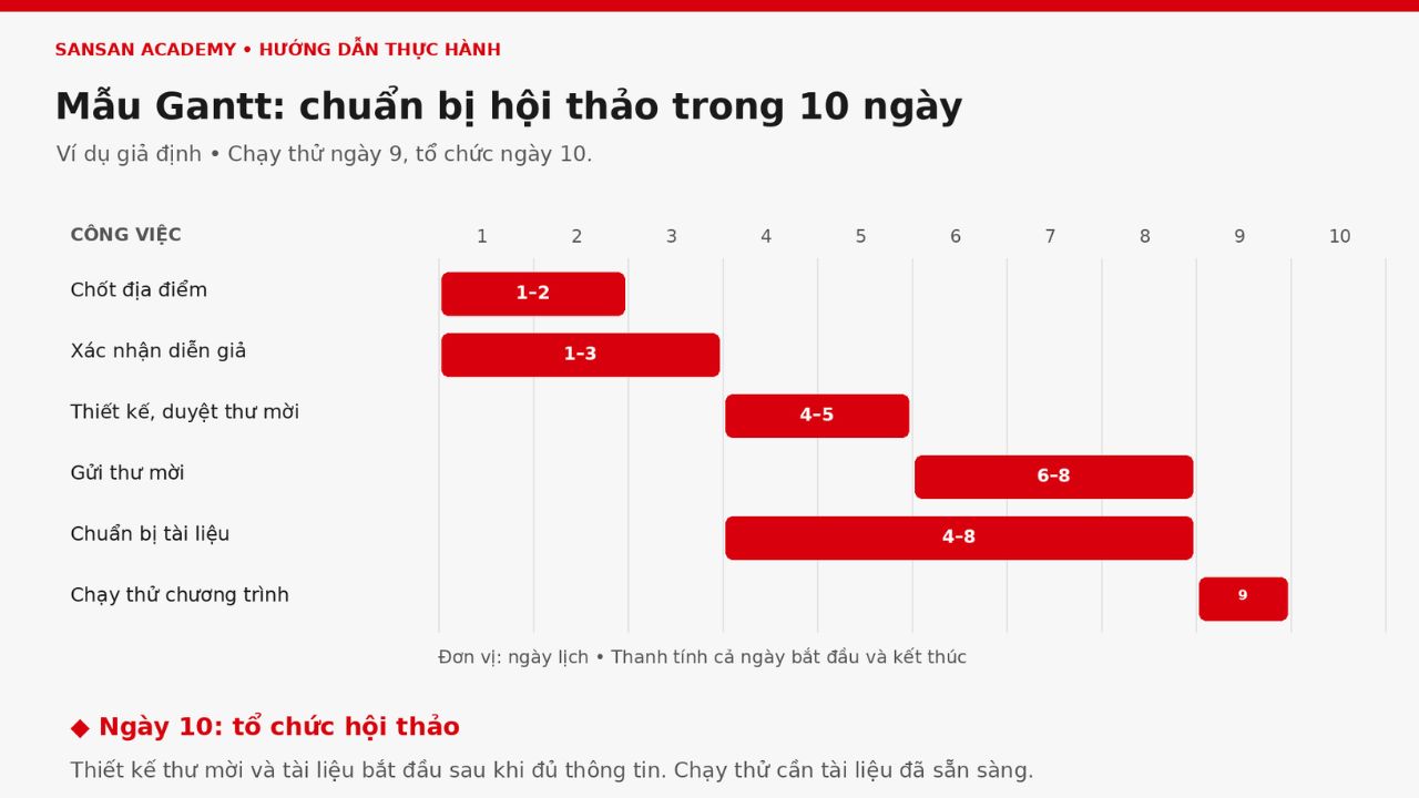 Mẫu sơ đồ Gantt cho tổ chức sự kiện