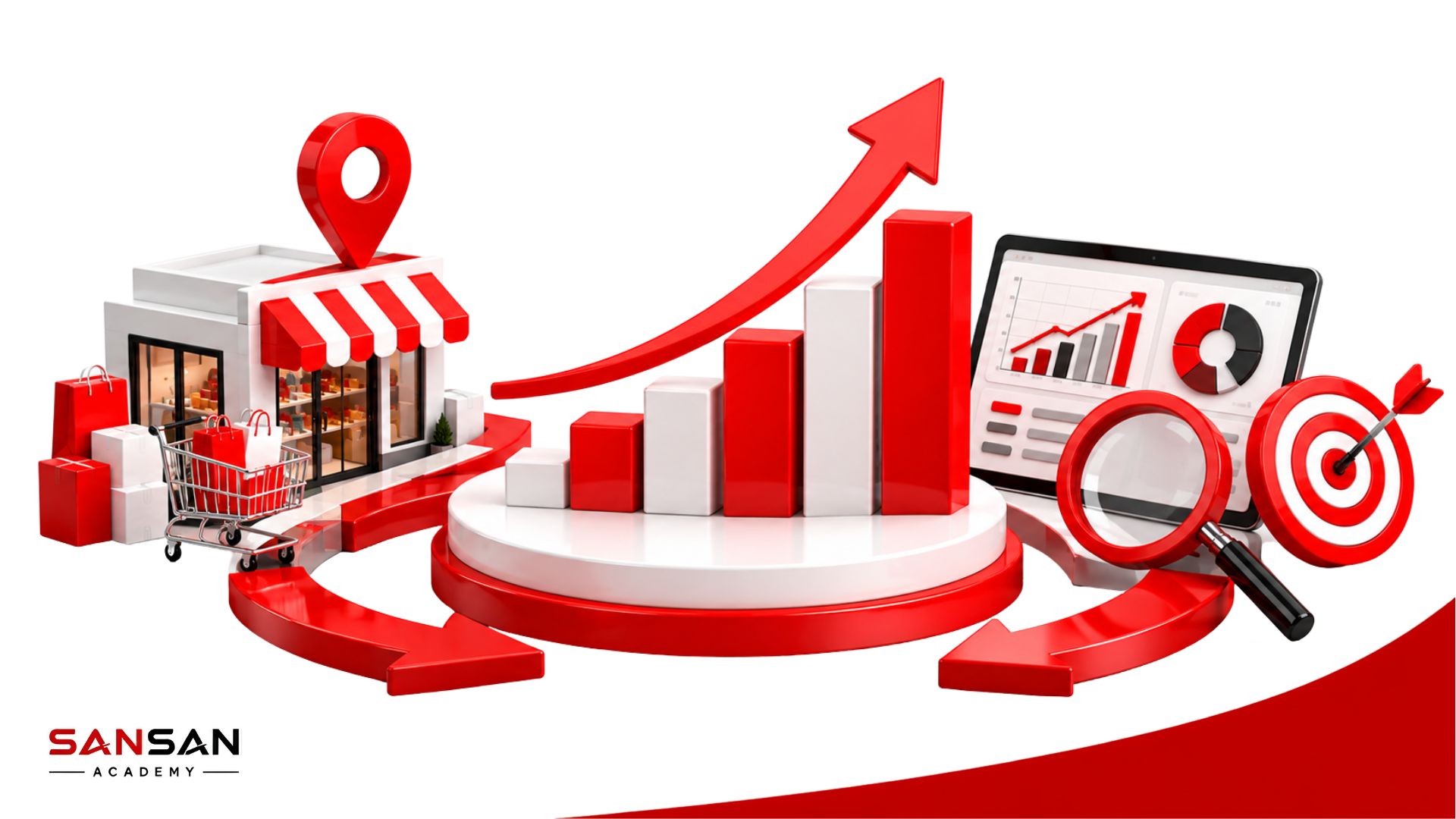 Minh họa hoạt động kinh doanh, tăng trưởng và mục tiêu liên quan đến các câu hỏi thường gặp về mô hình 4P