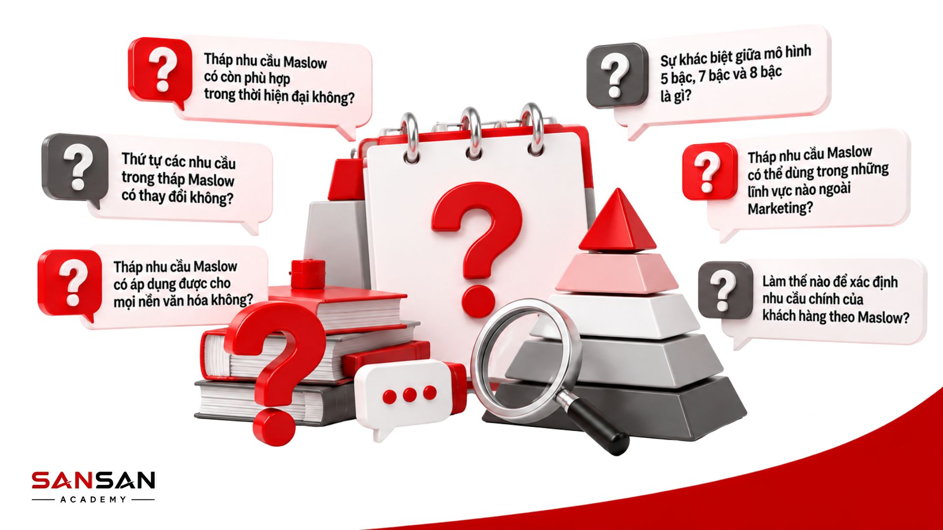 Quy trình ứng dụng tháp nhu cầu Maslow trong Marketing từ phân tích khách hàng đến xây dựng lợi ích, thông điệp và đo lường hiệu quả