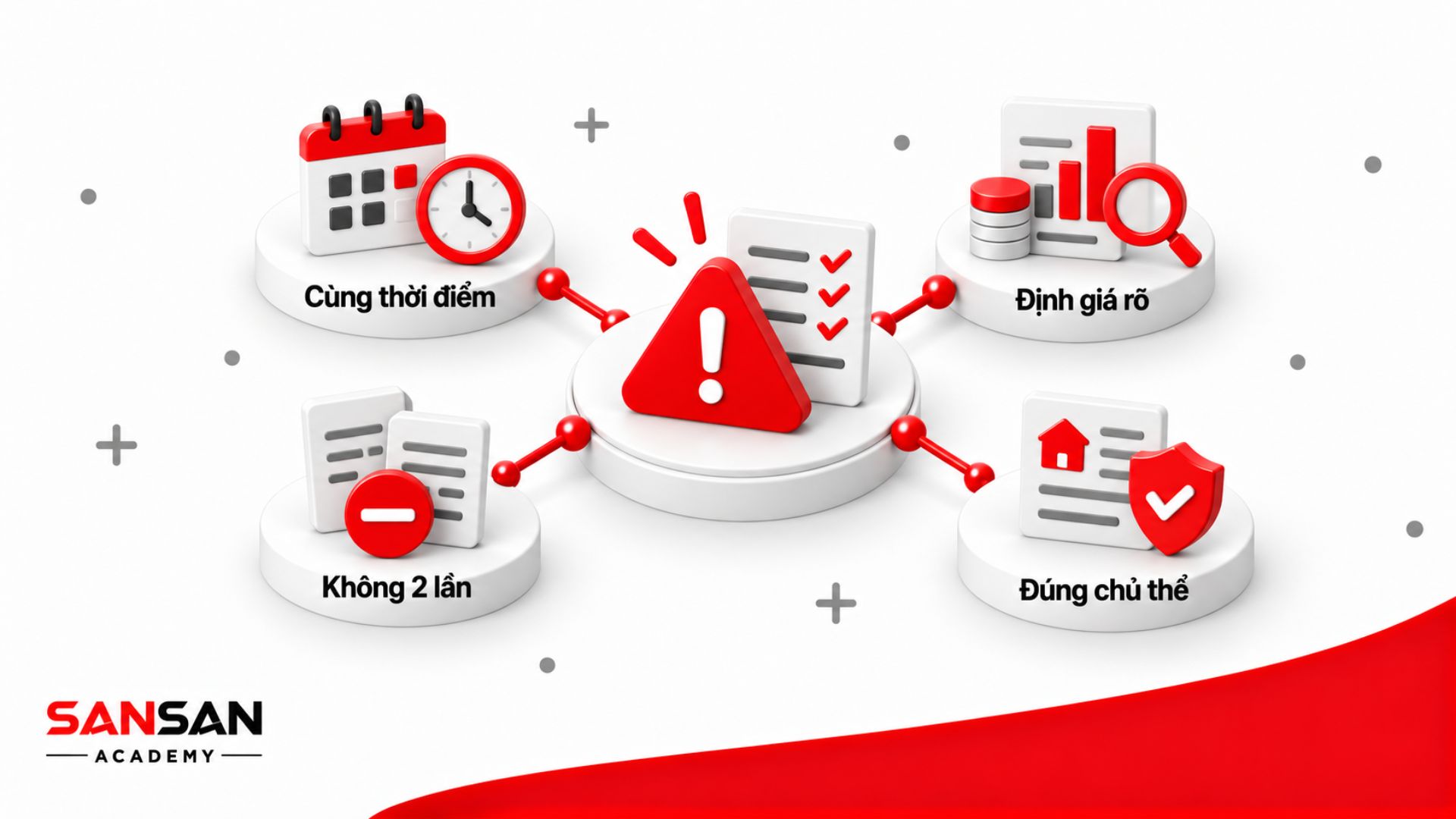 Bốn điểm kiểm tra gồm cùng thời điểm, định giá rõ, không tính hai lần và xác định đúng chủ thể.