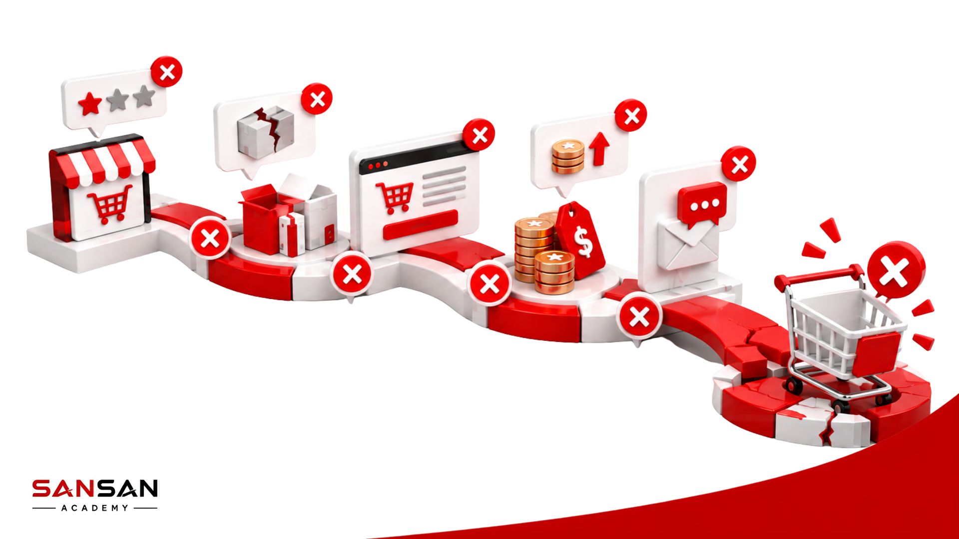 Những nguyên nhân khiến khách hàng không quay lại mua hàng như trải nghiệm kém, giá không phù hợp và chăm sóc chưa tốt