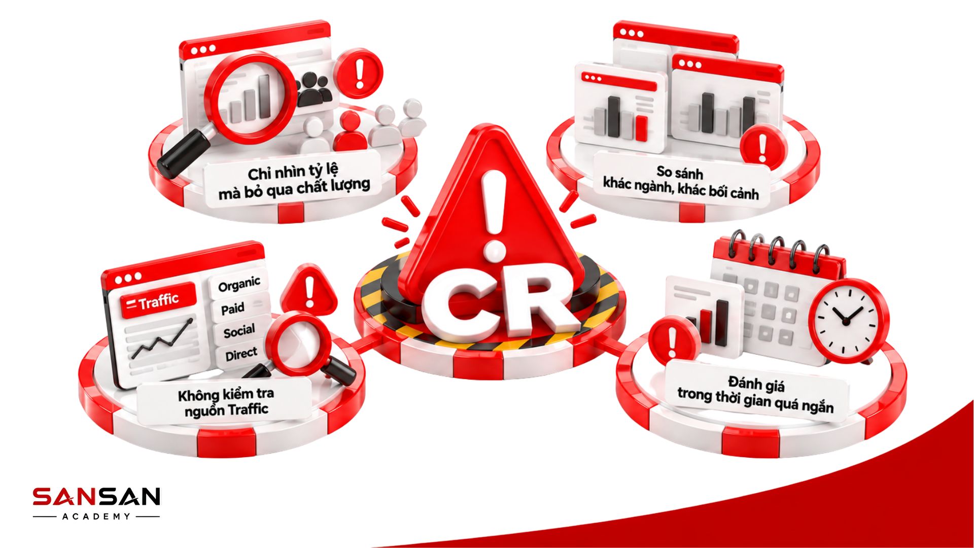 Những sai lầm thường gặp khi theo dõi Conversion Rate và đánh giá hiệu quả chuyển đổi