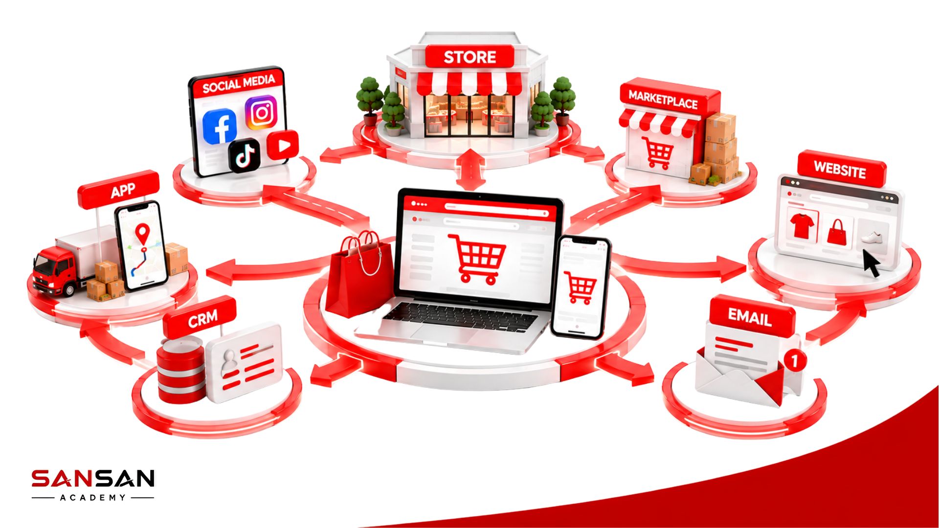 Những sai lầm khi xây dựng chiến lược phân phối như chọn sai kênh, mở rộng quá nhanh và thiếu đồng bộ trong Marketing Mix