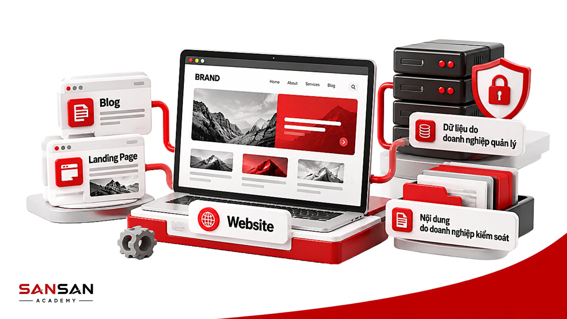 Owned Media gồm website, blog, landing page và dữ liệu do doanh nghiệp trực tiếp quản lý và kiểm soát