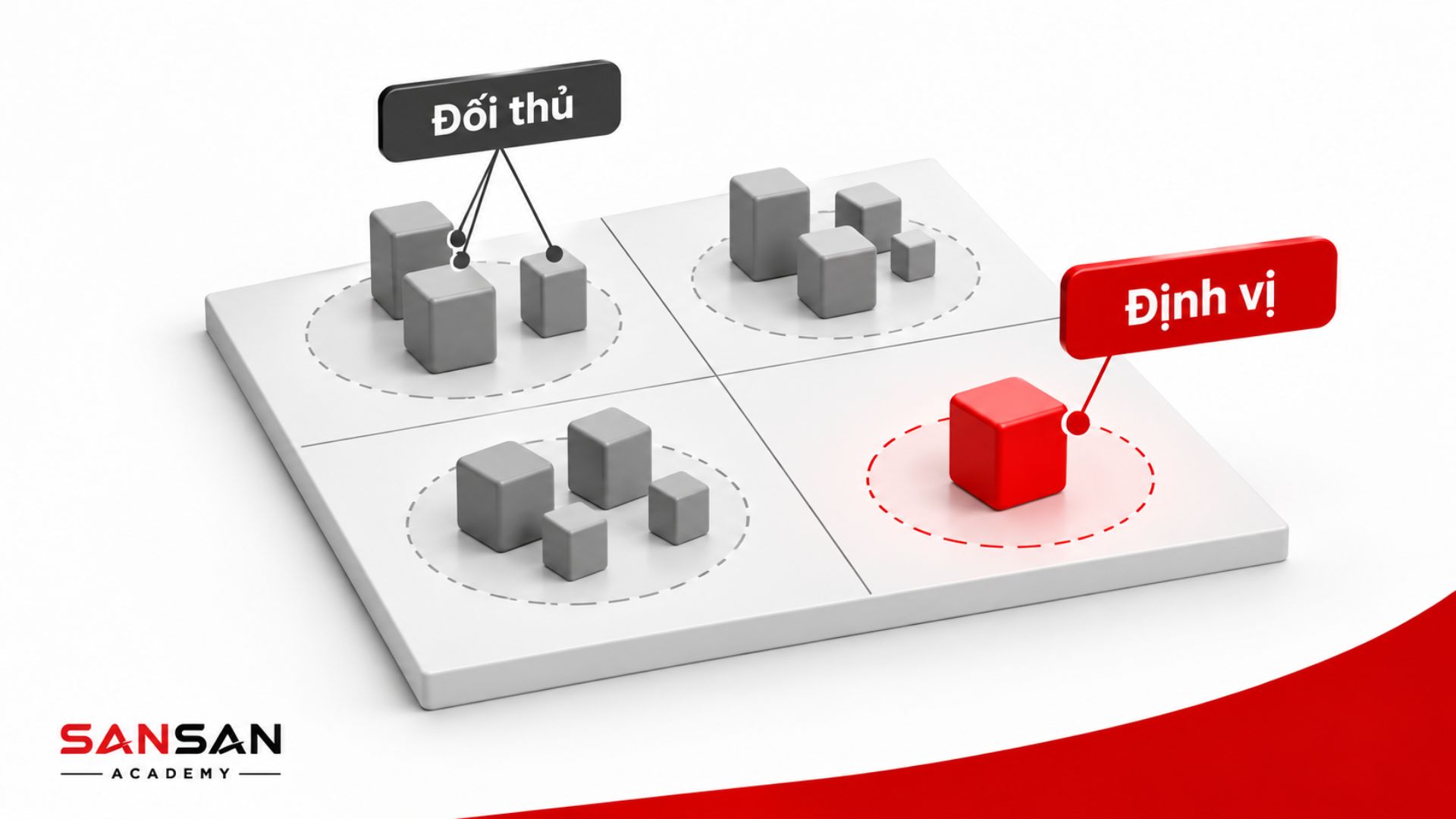 Minh họa sai lầm khi phân khúc thị trường quá rộng hoặc quá nhỏ trong quá trình triển khai STP Marketing.