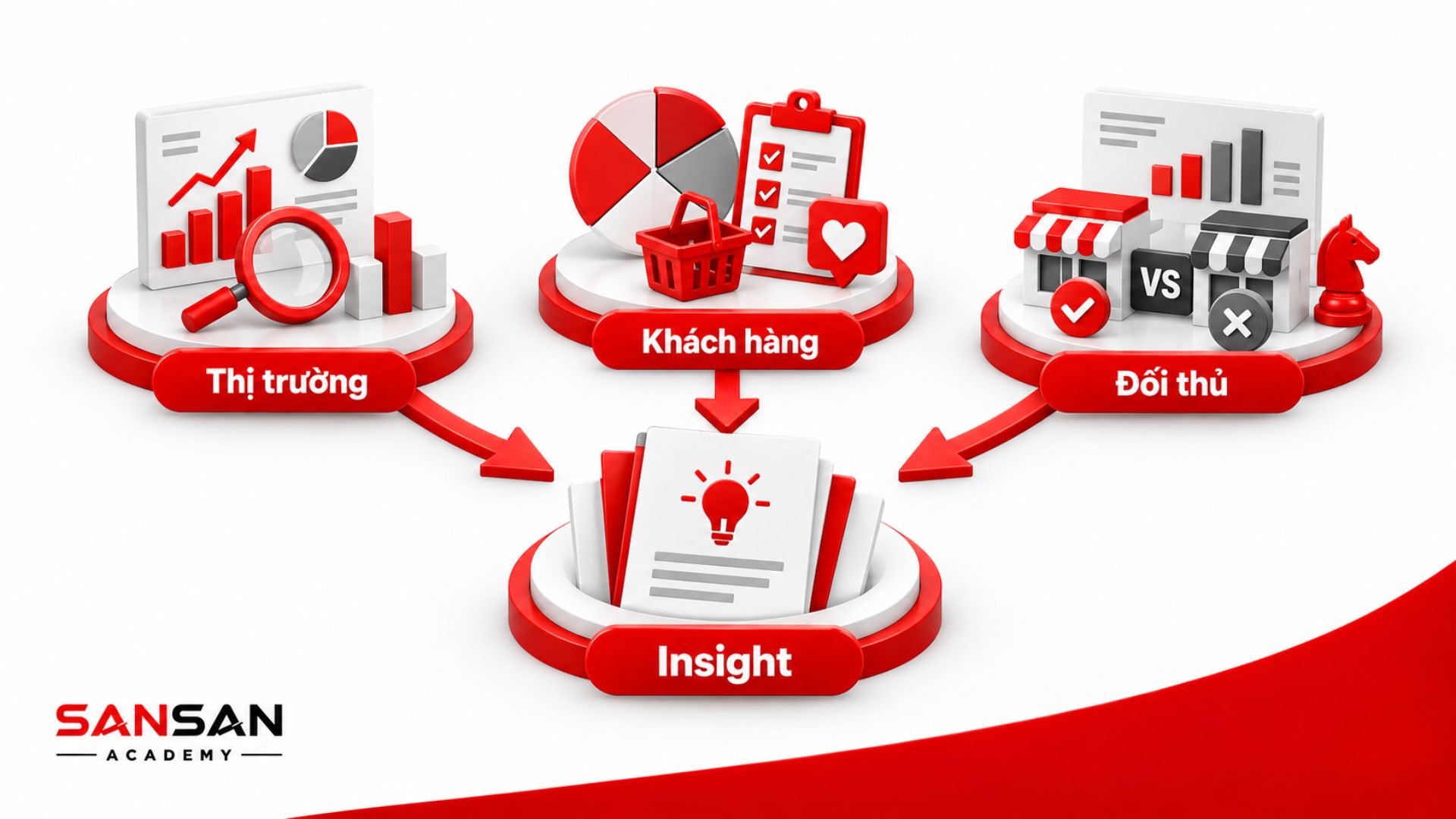 Phân tích thị trường, khách hàng và đối thủ để tìm insight cho Marketing Mix