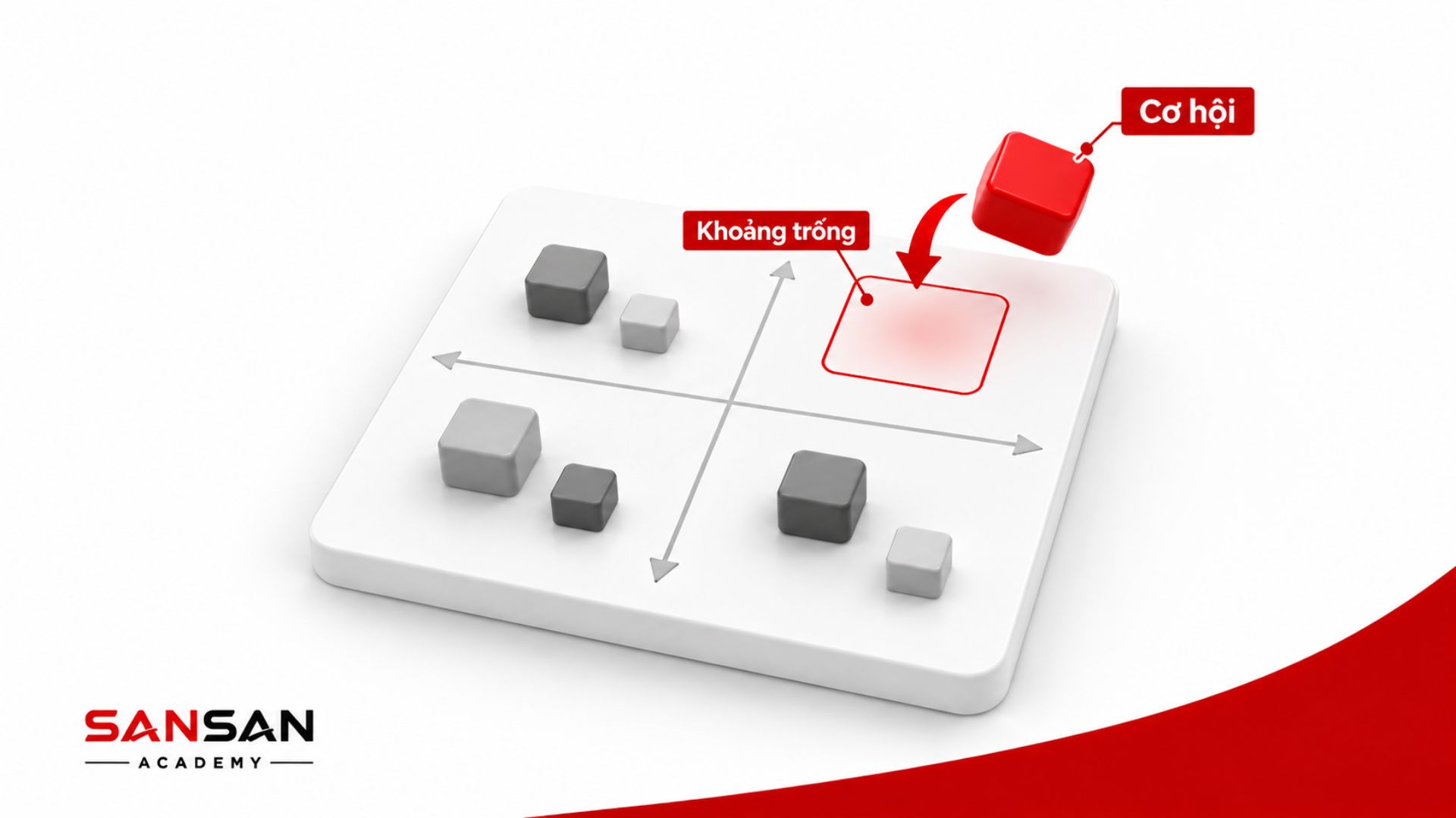 Positioning Map giúp phát hiện khoảng trống thị trường và cơ hội định vị thương hiệu