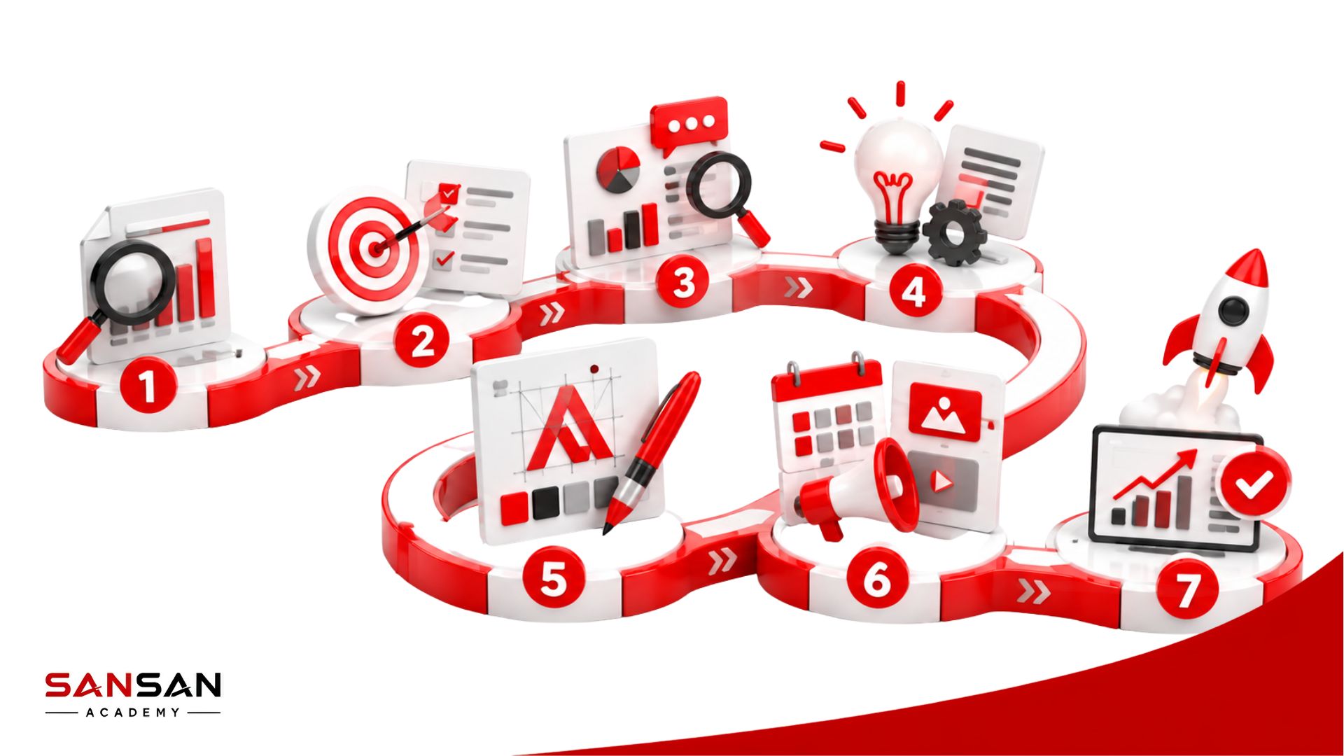 Quy trình Rebrand thương hiệu gồm 7 bước từ đánh giá hiện trạng đến triển khai và theo dõi
